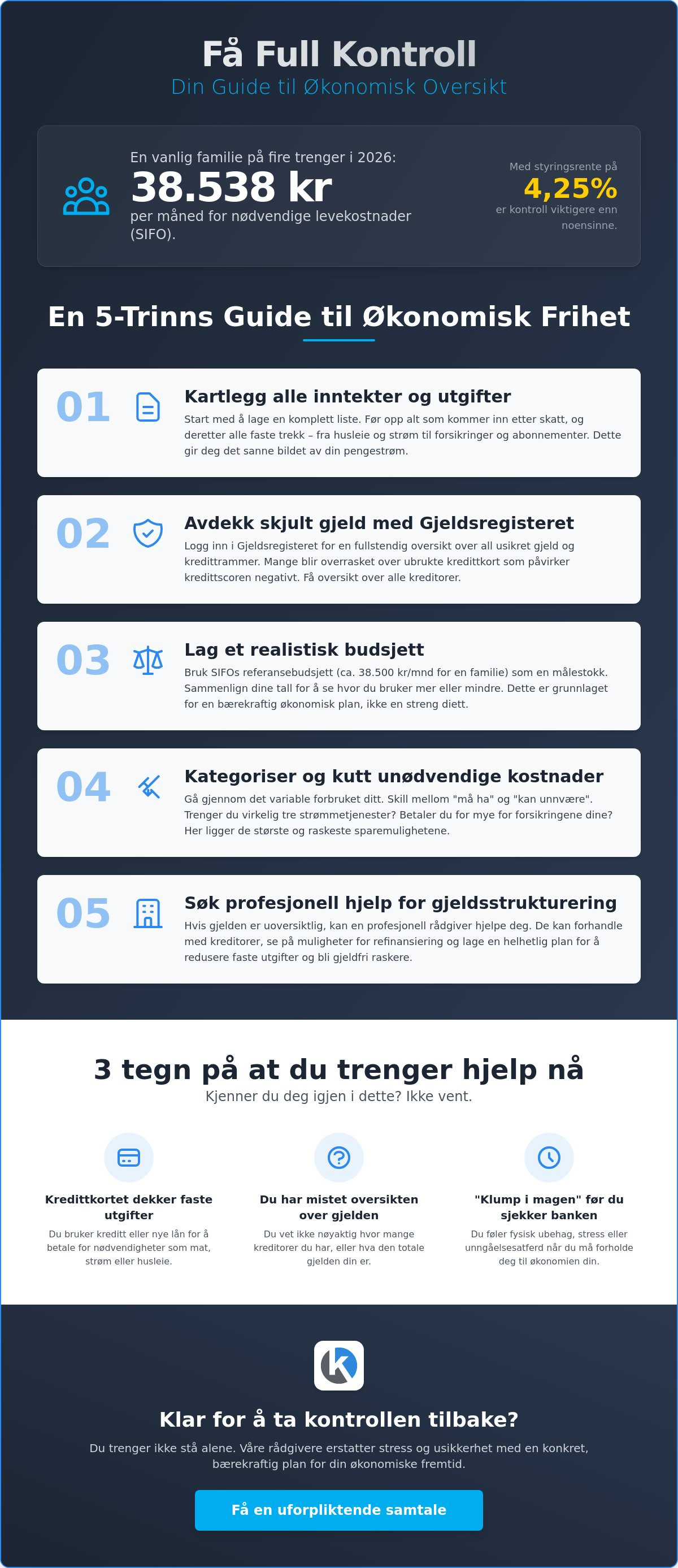 Oversikt over egen økonomi hjelp