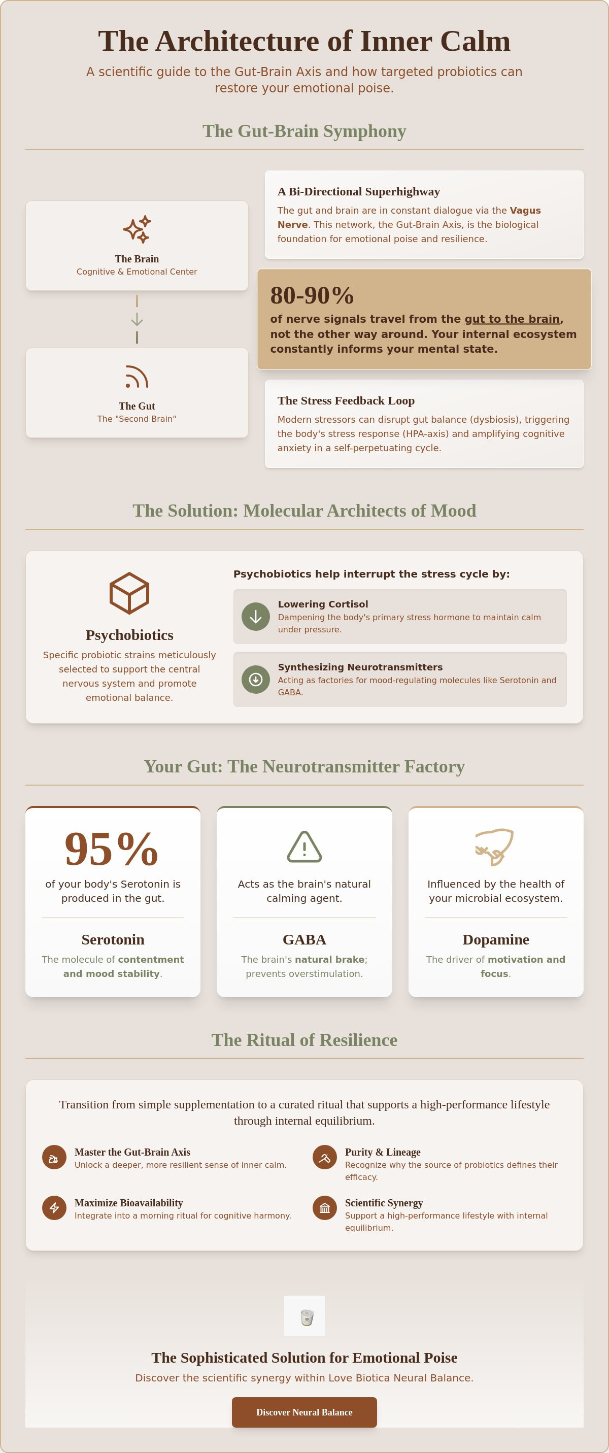 Probiotics for emotional balance