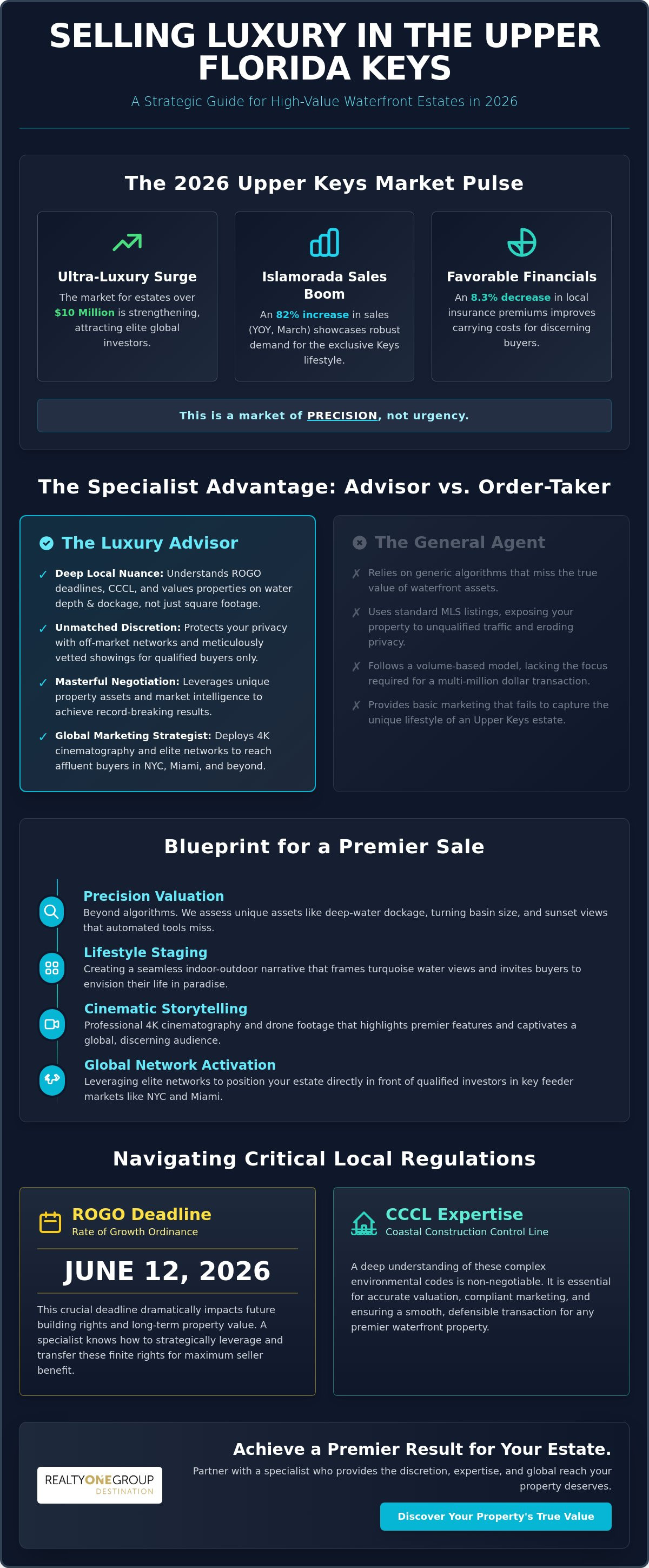 Upper Keys luxury home sellers agent