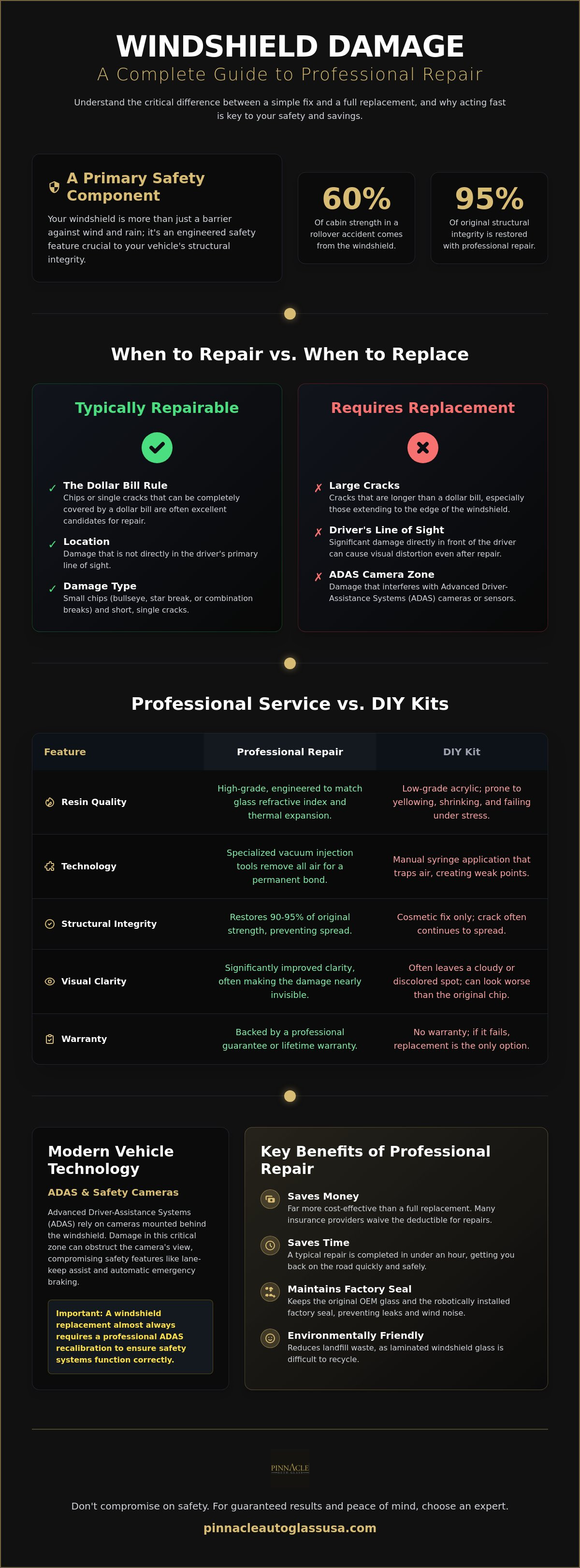 Windshield repair