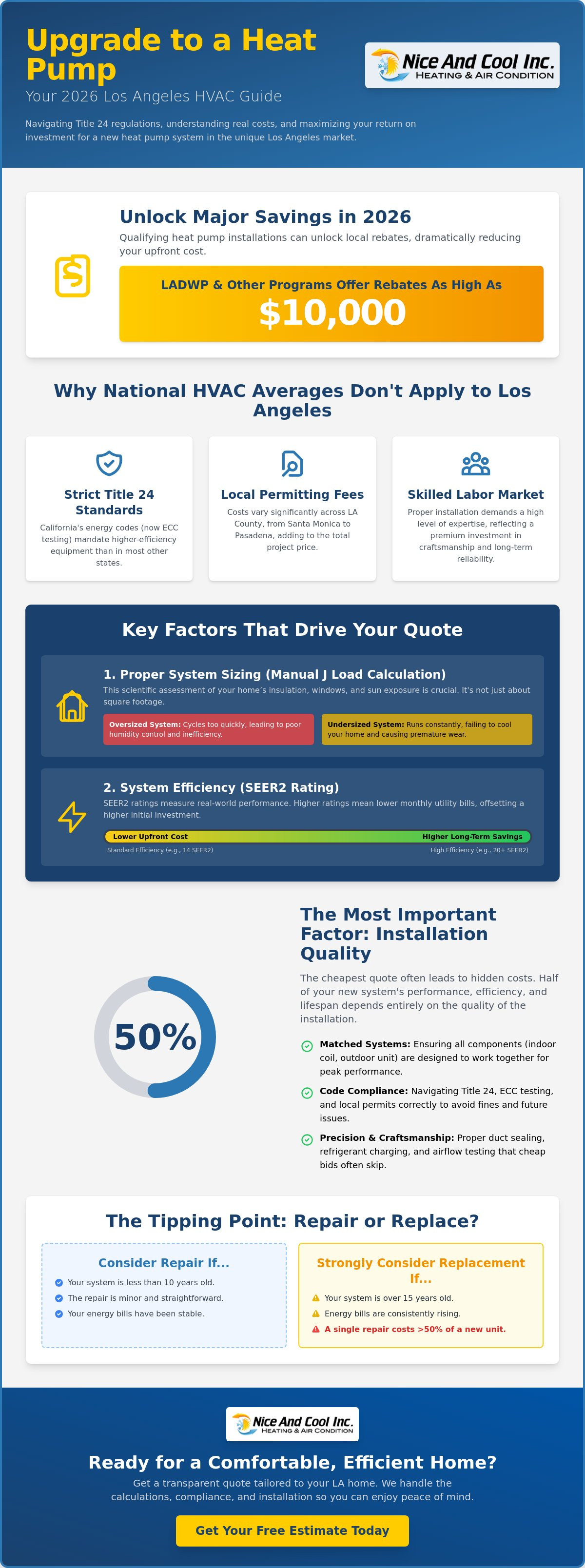 Cost to replace ac and furnace with heat pump los angeles