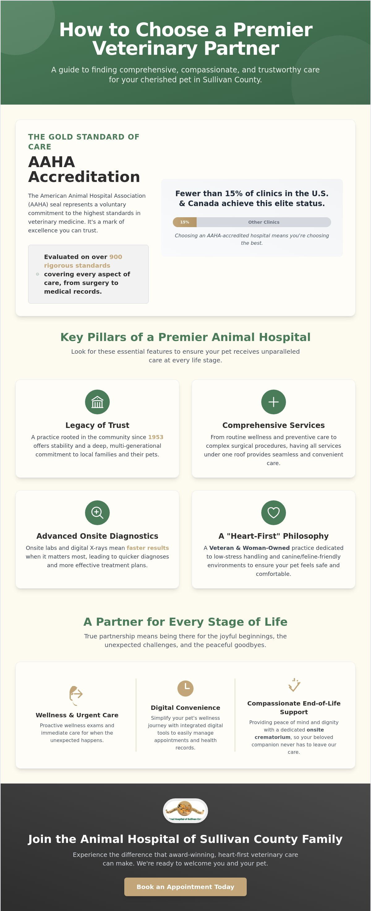 Veterinary clinic Ferndale NY