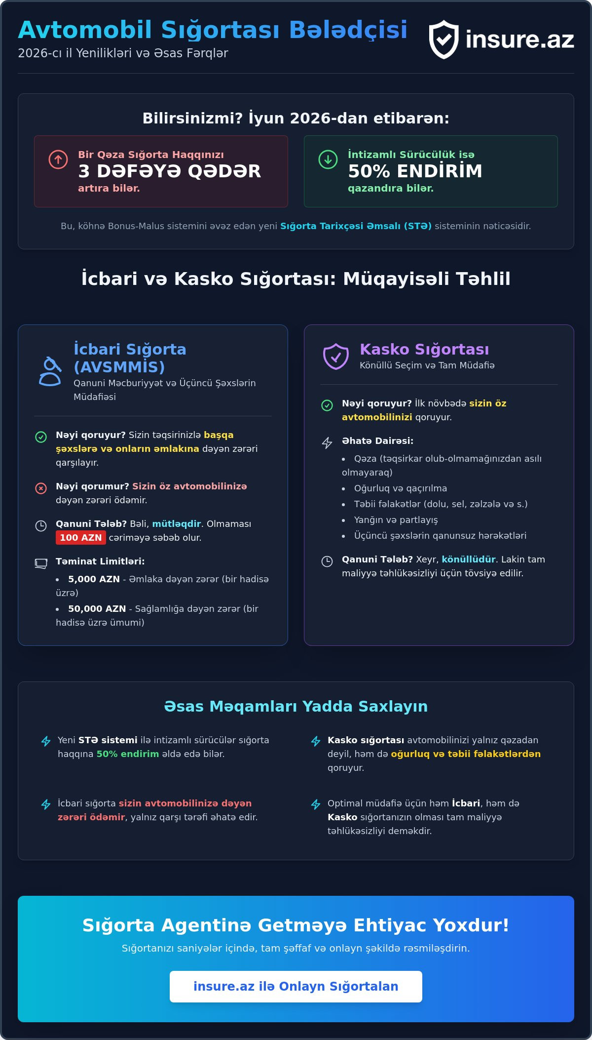 Avtomobil sığorta növləri