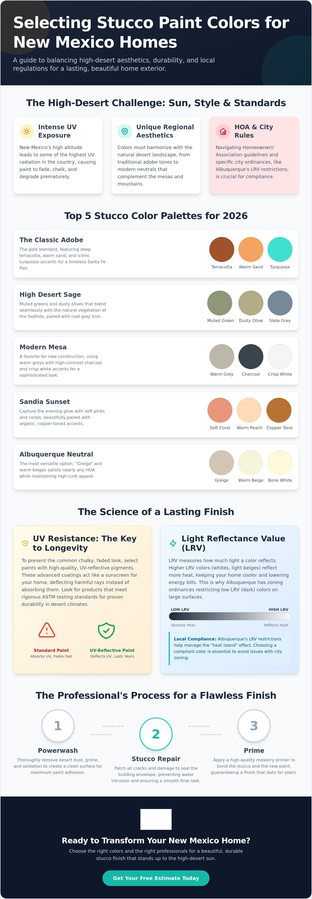 Stucco paint colors for New Mexico homes