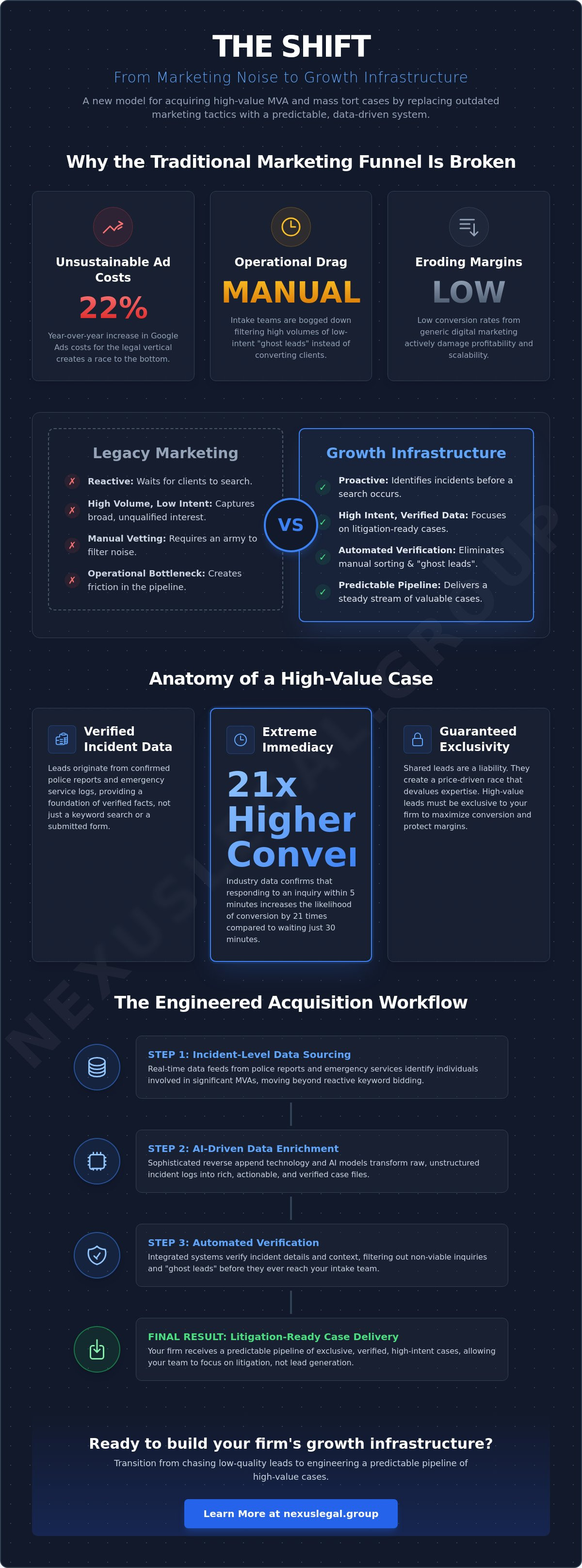 Lead generation for trial lawyers