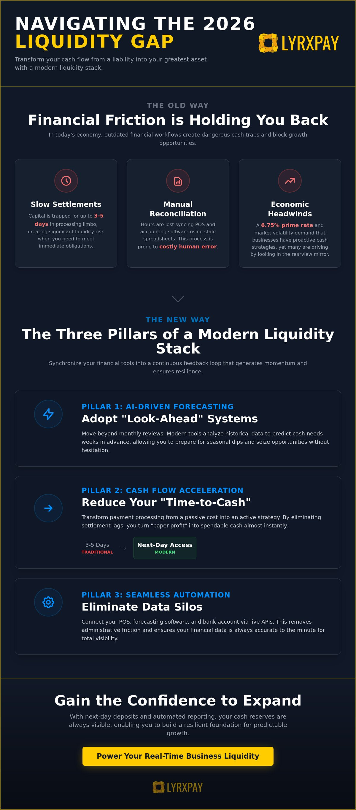 Business liquidity management tools