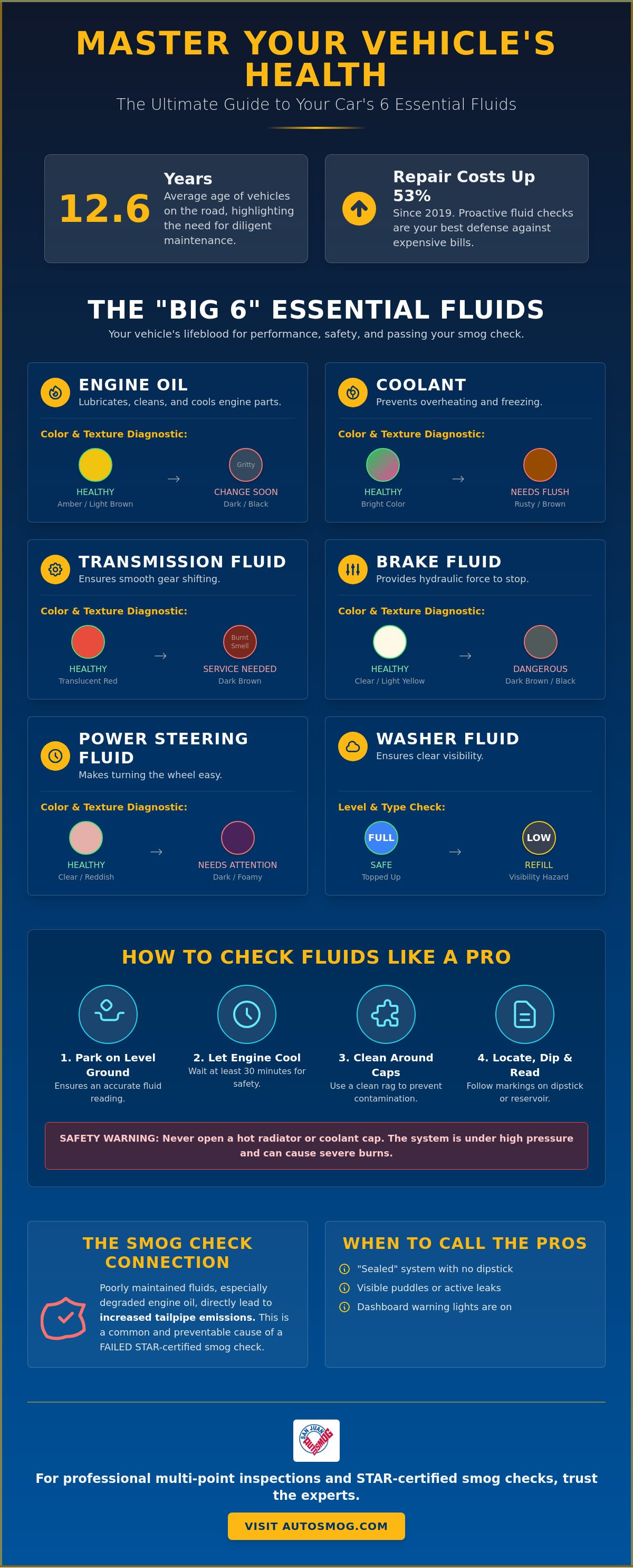 Fluid check