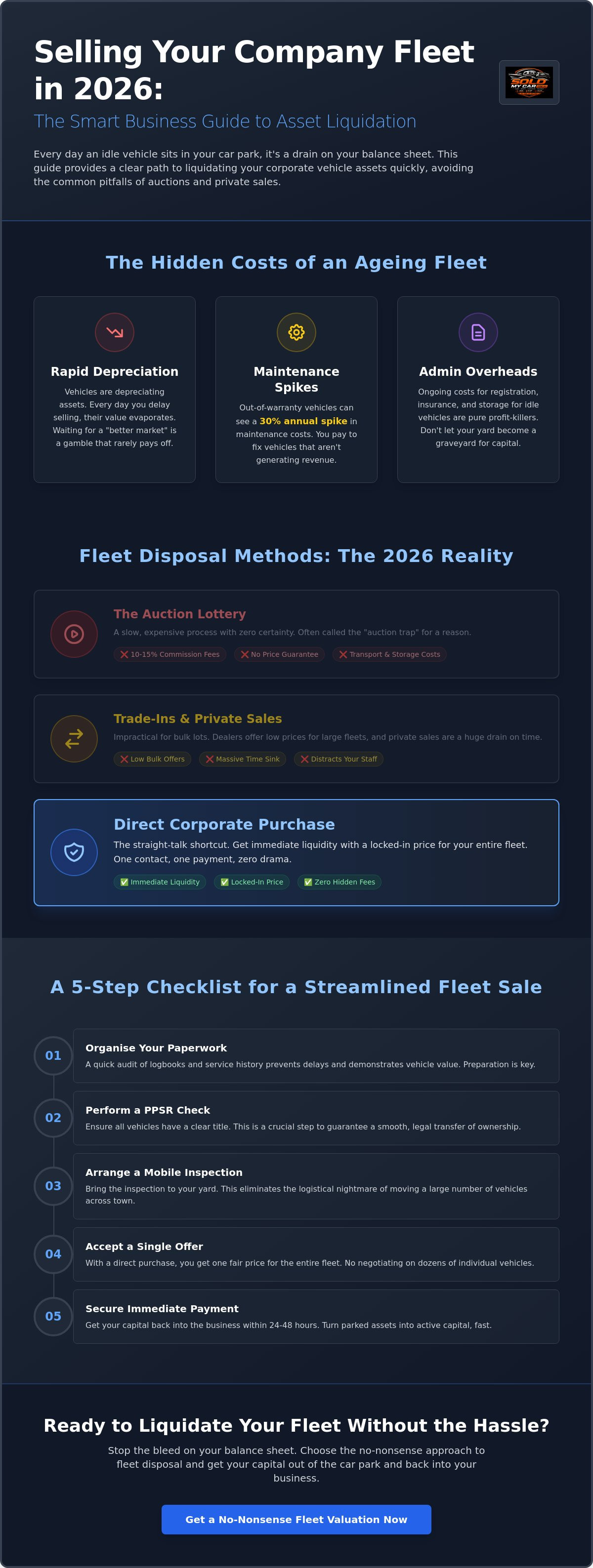 How to sell a fleet of company cars