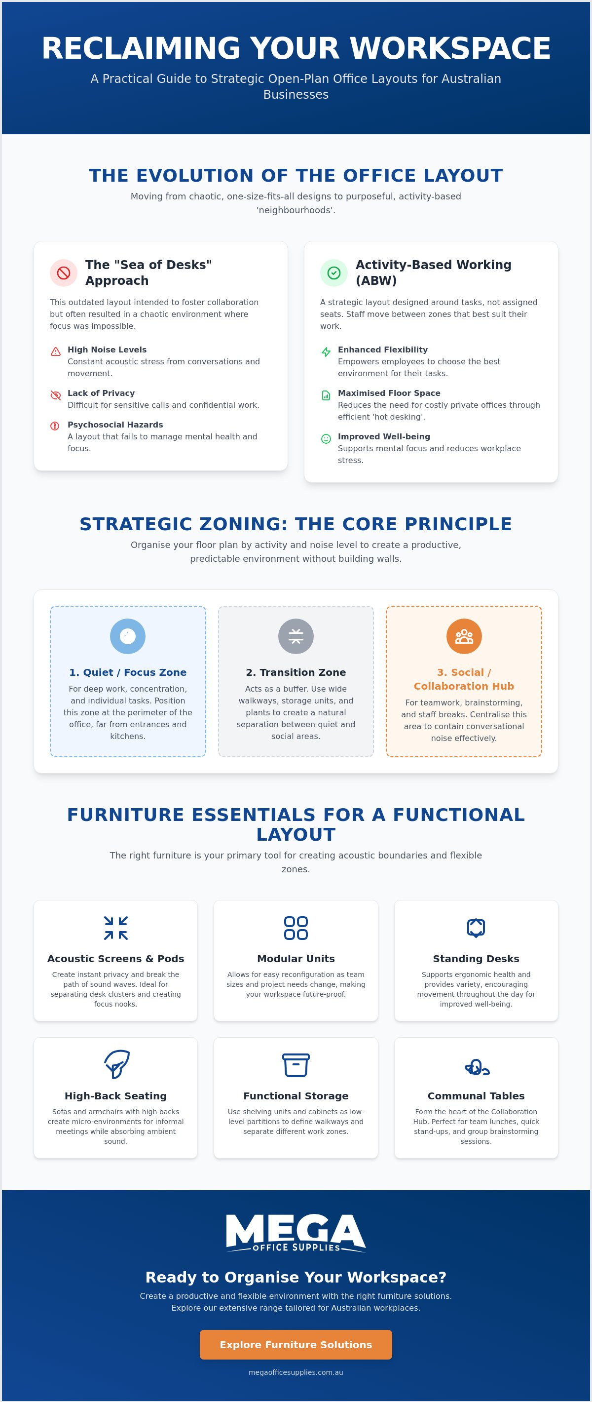 Open plan office furniture layout ideas