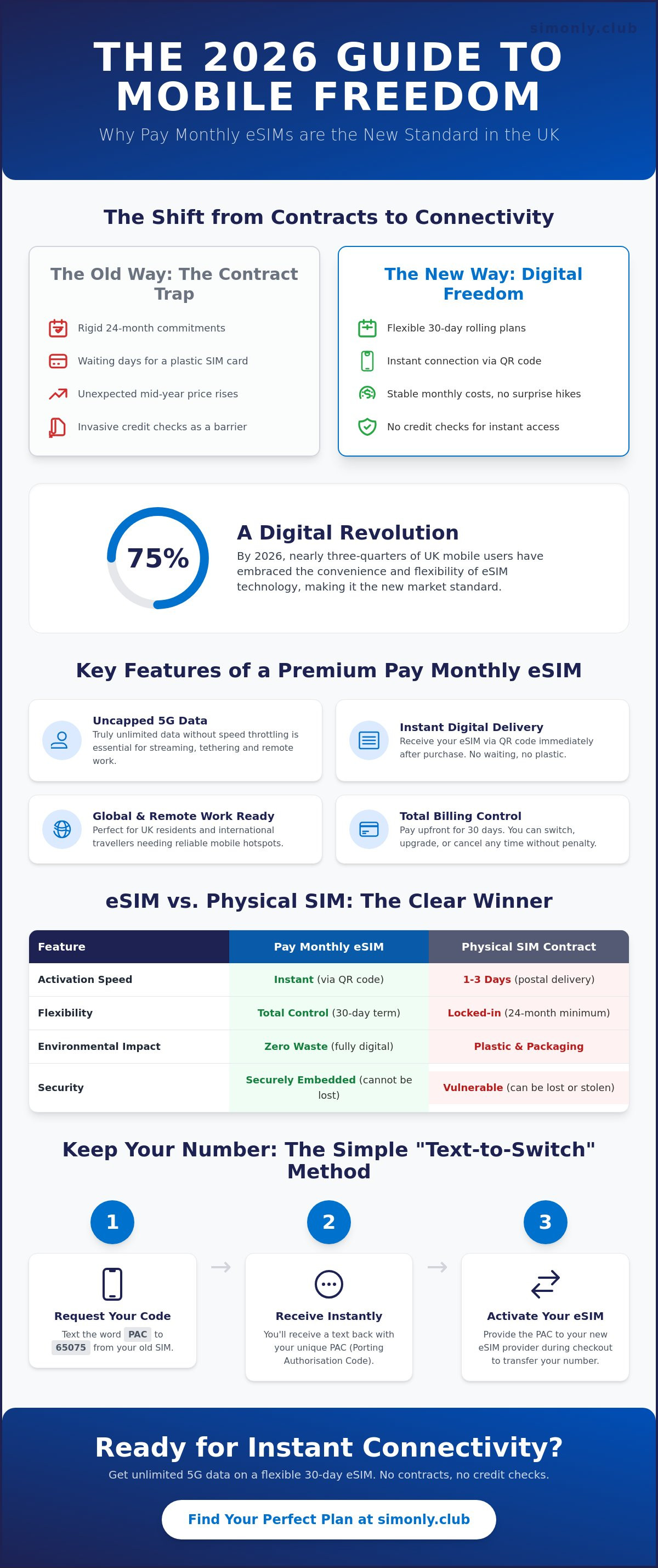 Pay monthly esim uk