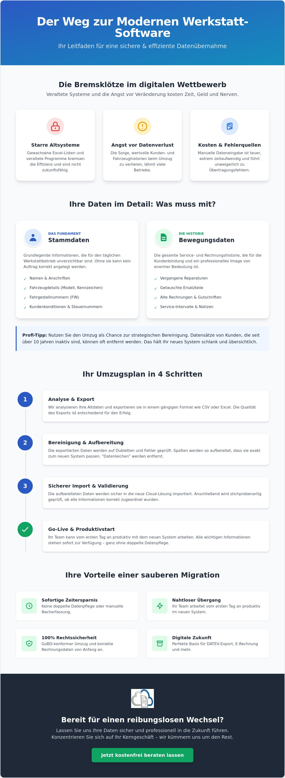 Datenübernahme Werkstattsoftware