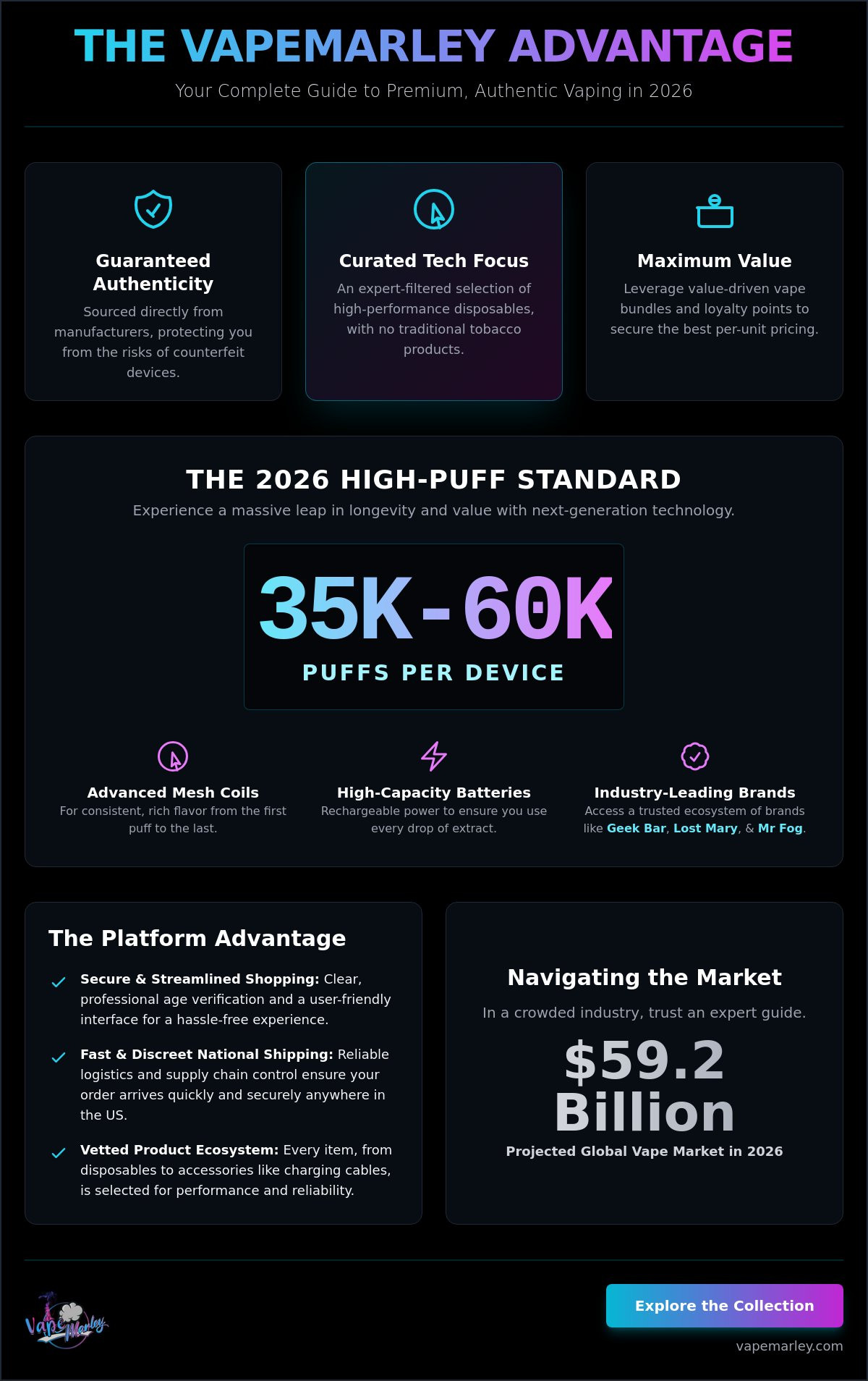 Complete guide to VapeMarley