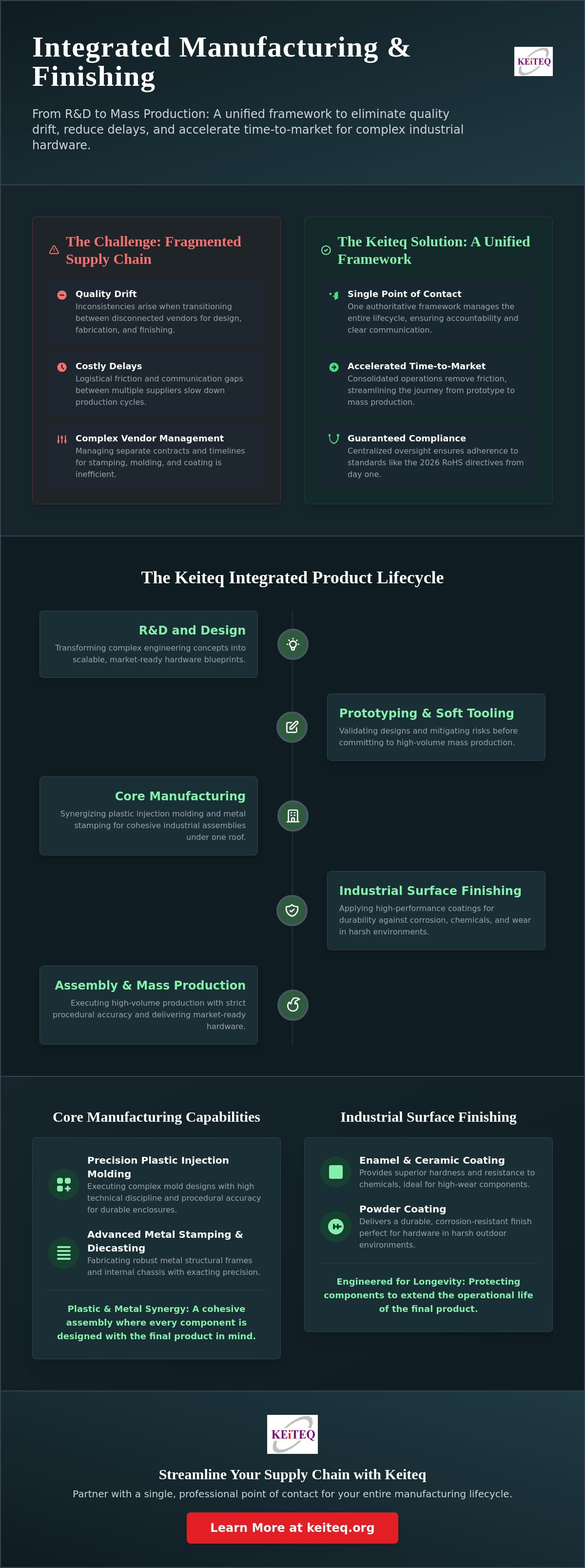 Integrated manufacturing and finishing services