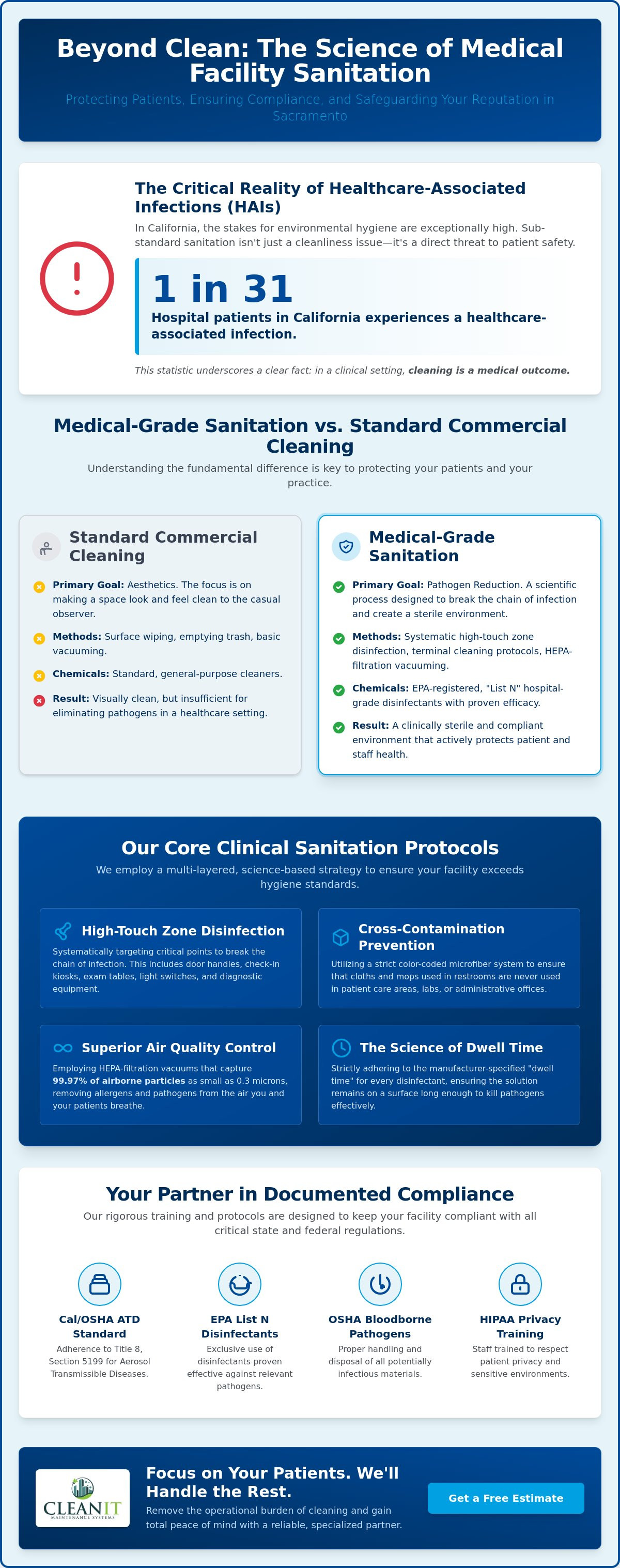 Medical office cleaning Sacramento