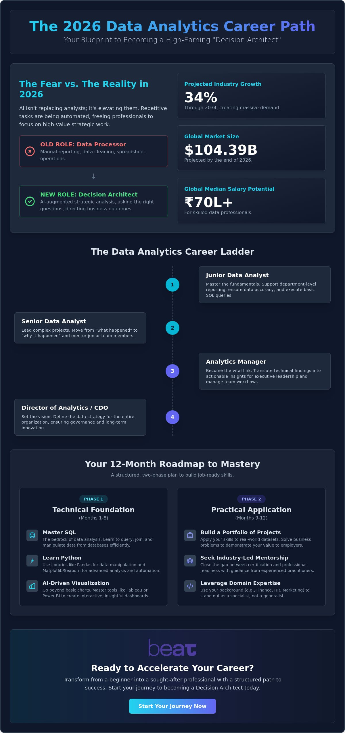 Data analytics career path guide