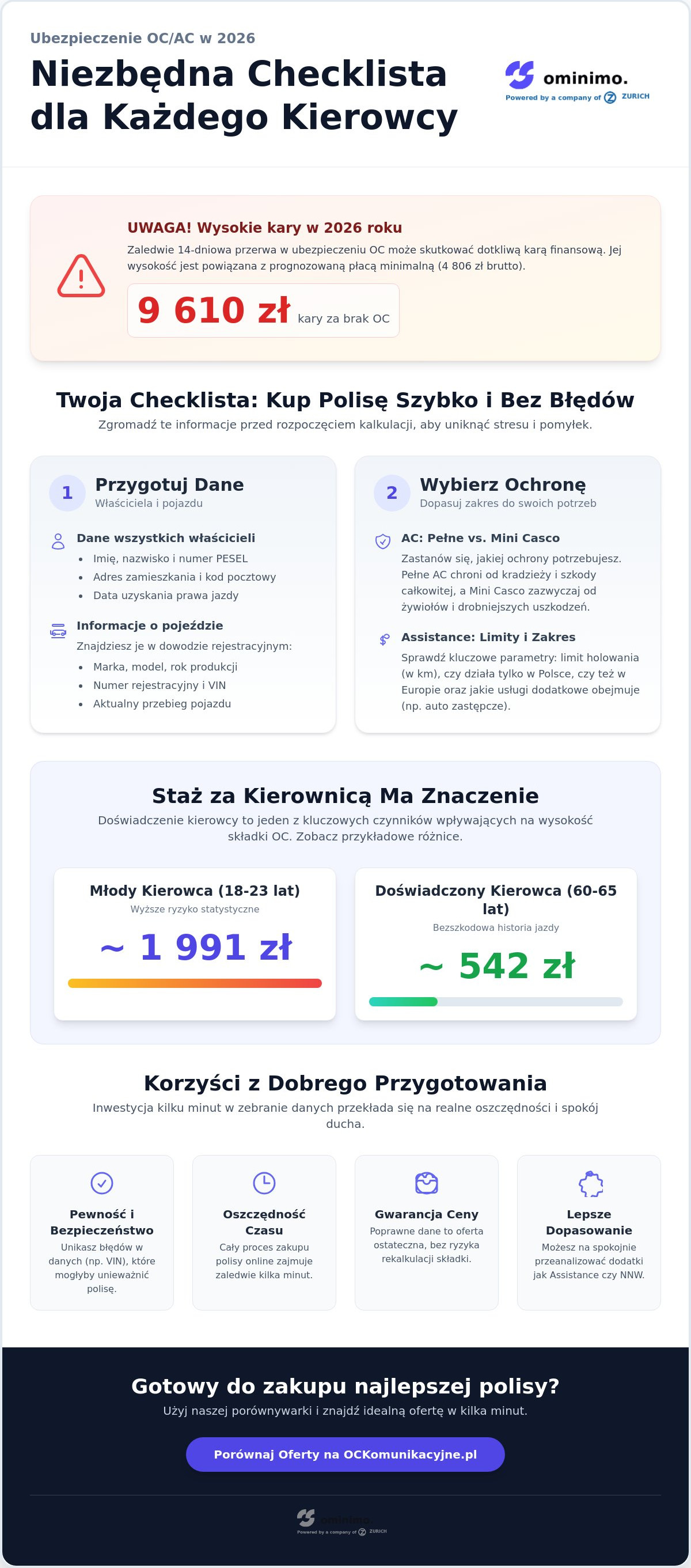 Checklista przed zakupem polisy OC