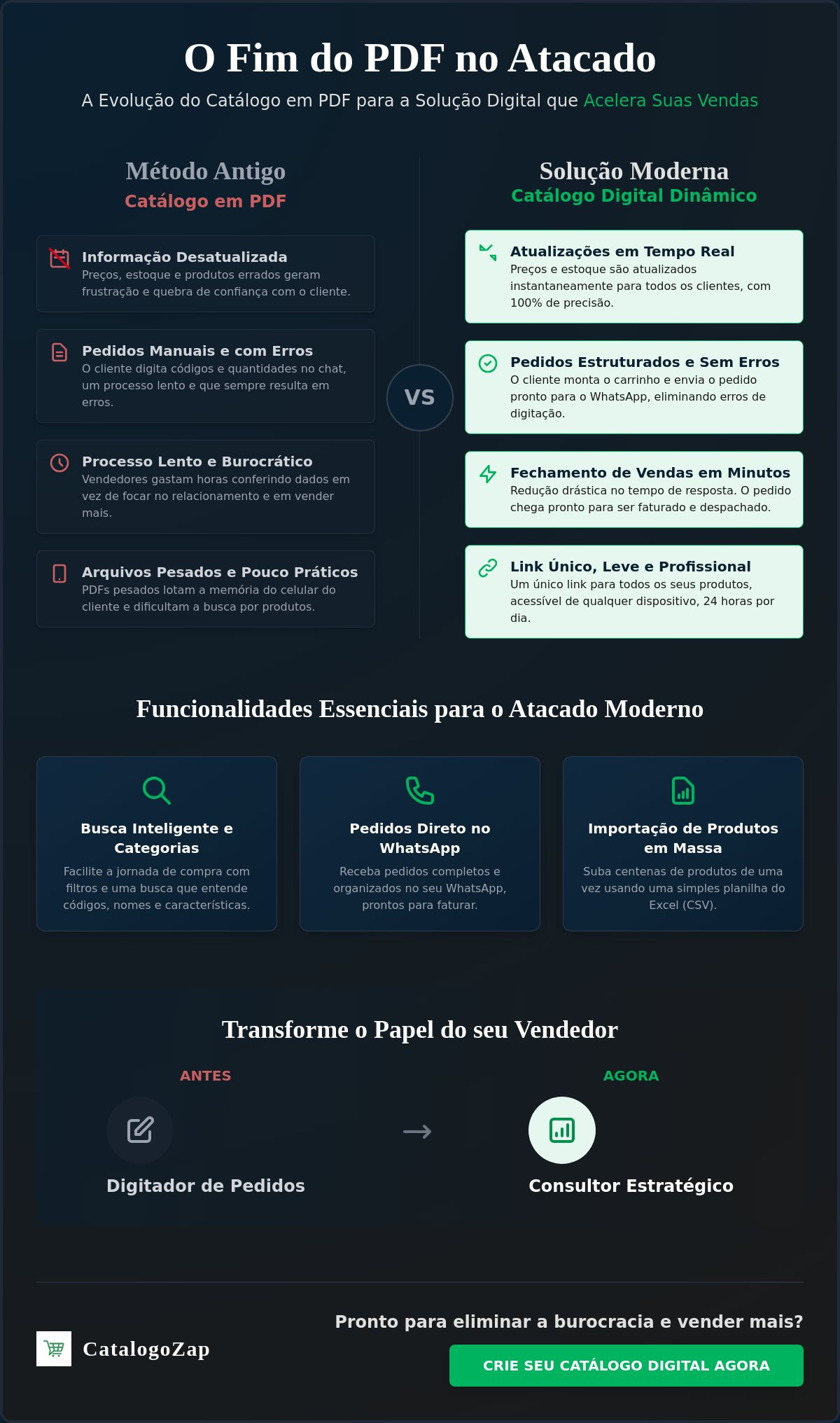 Catálogo digital para atacado
