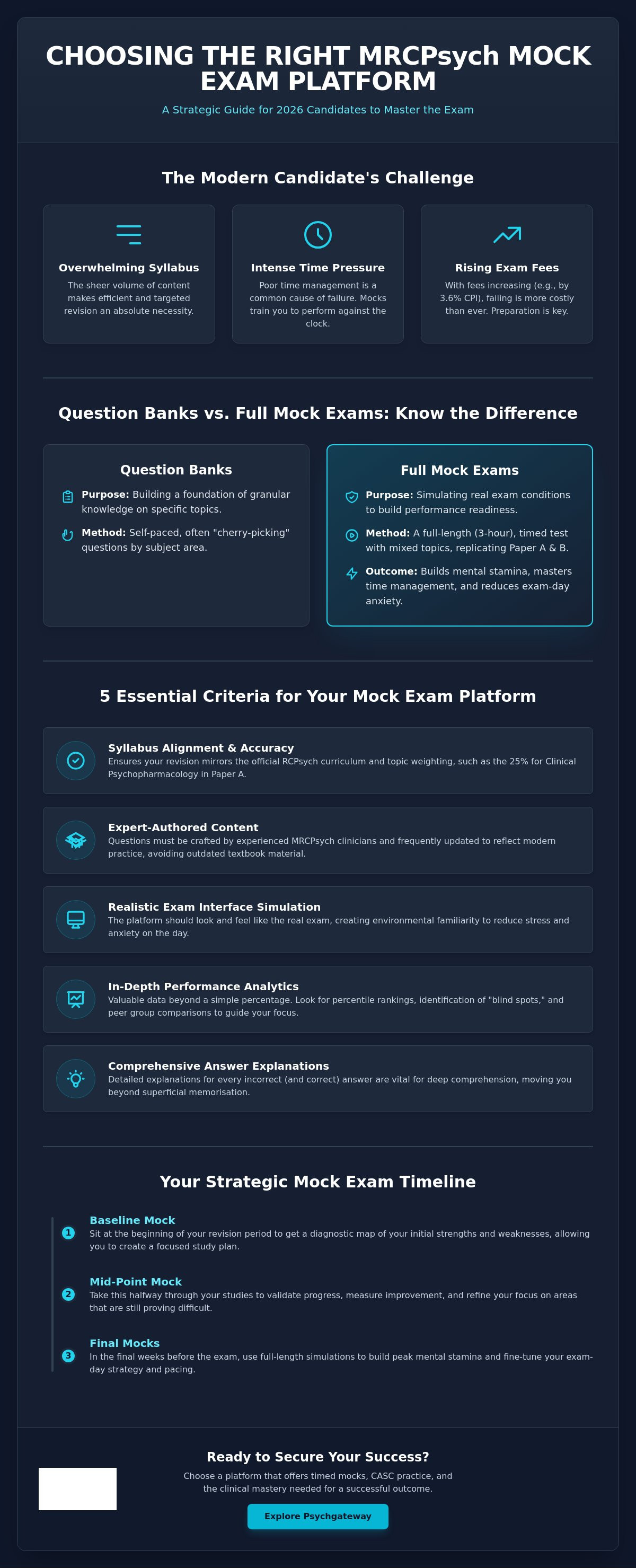 MRCPsych mock exam comparison