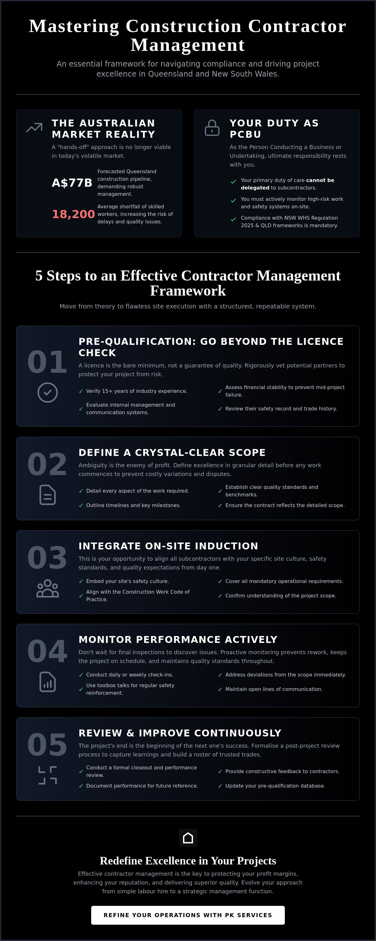 Construction contractor management