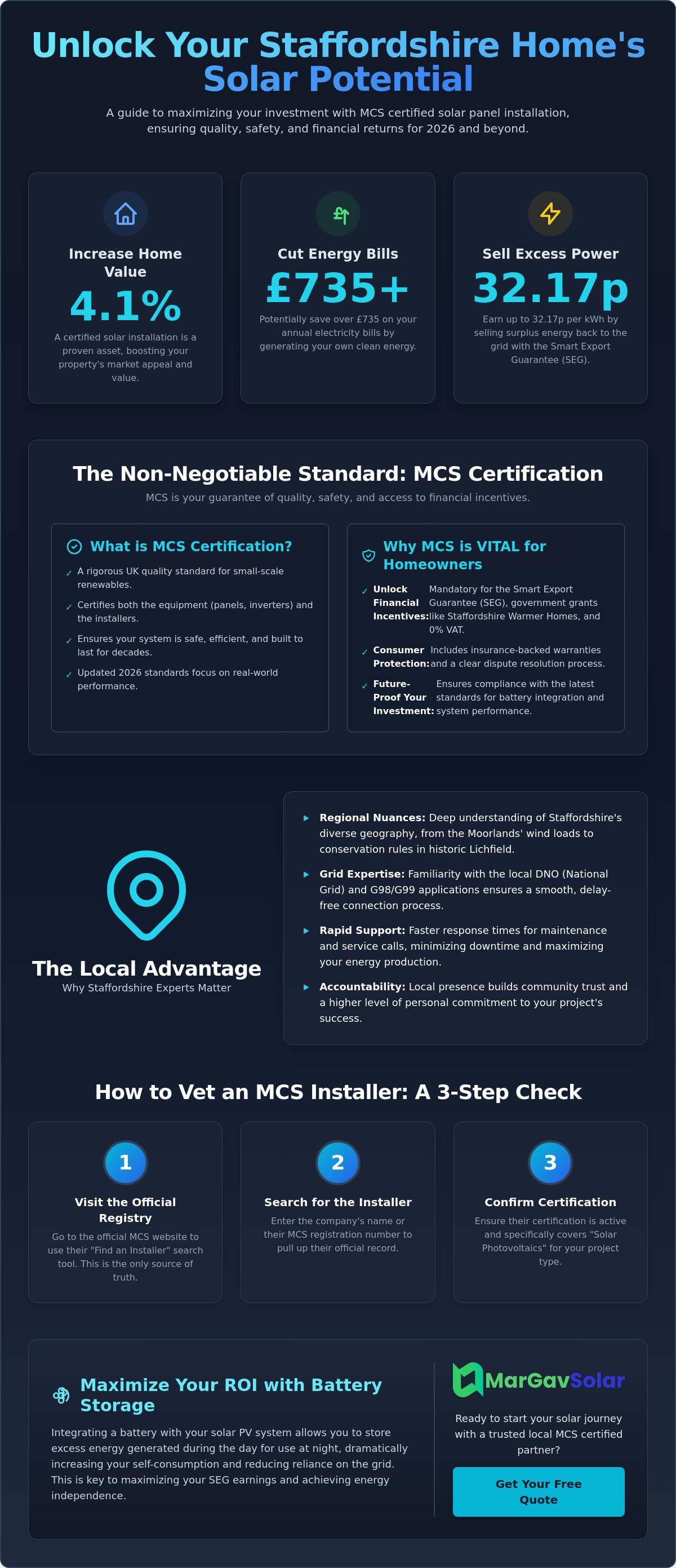 MCS certified installers Staffordshire
