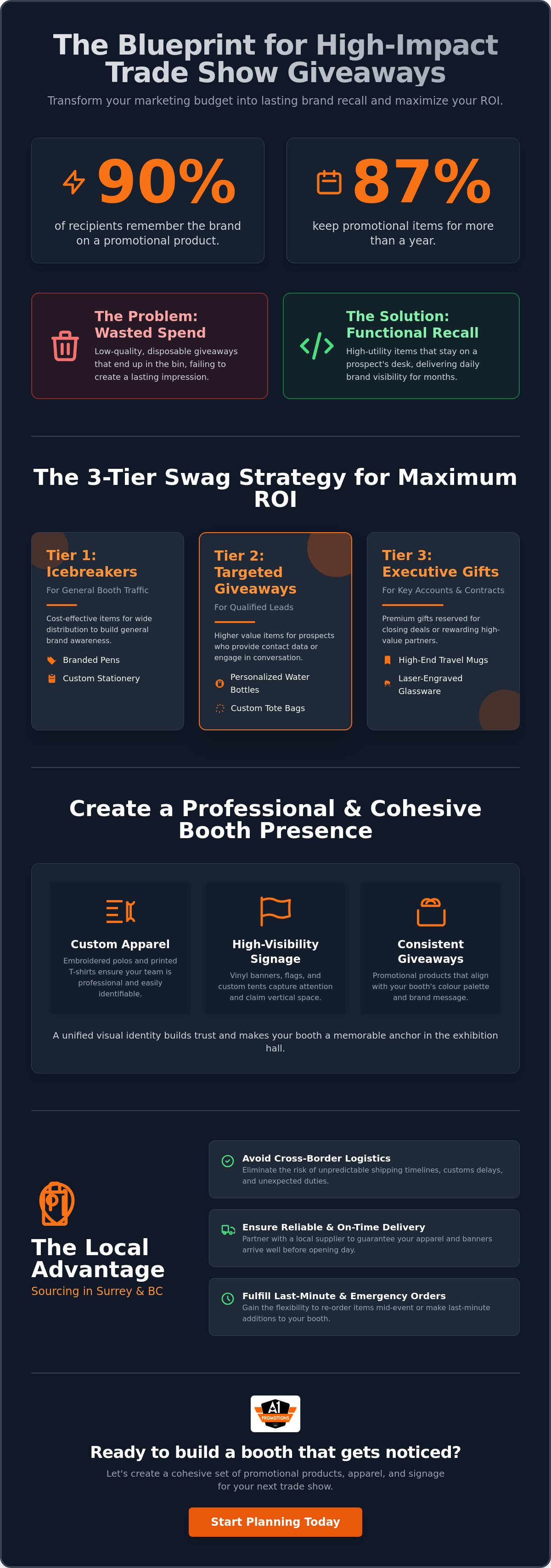 Promotional products for trade shows
