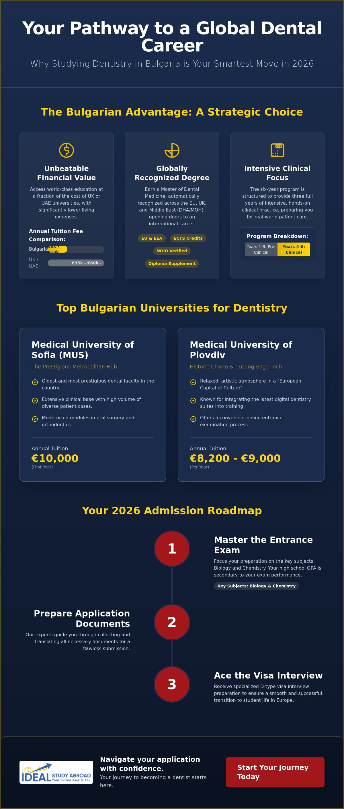 Study dentistry in bulgaria
