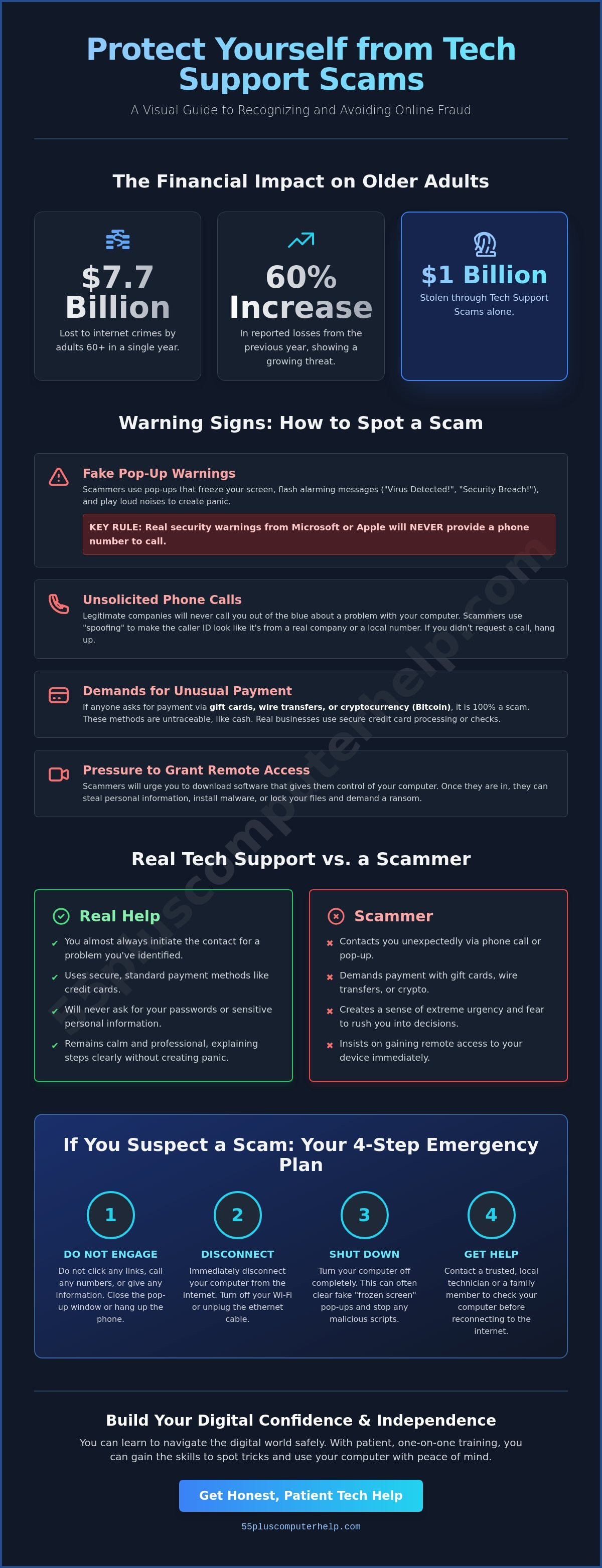 How to avoid tech support scams