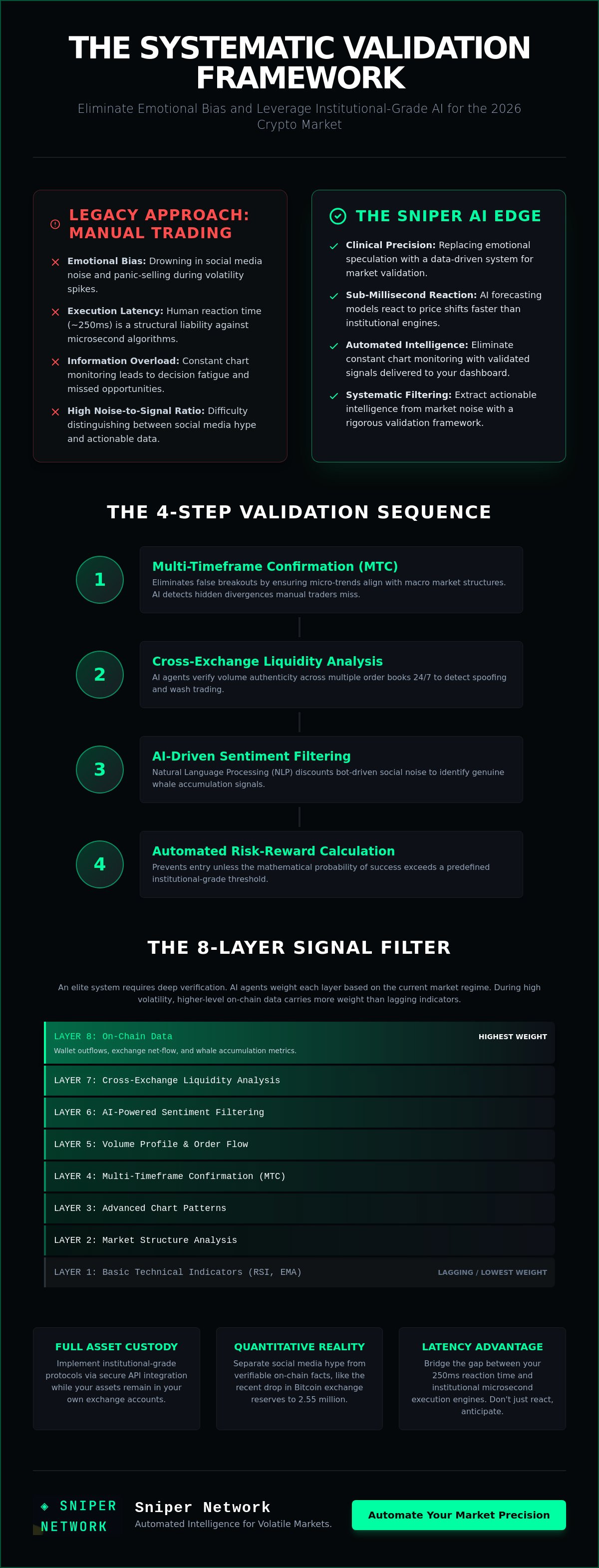 Using AI for crypto volatility forecasting