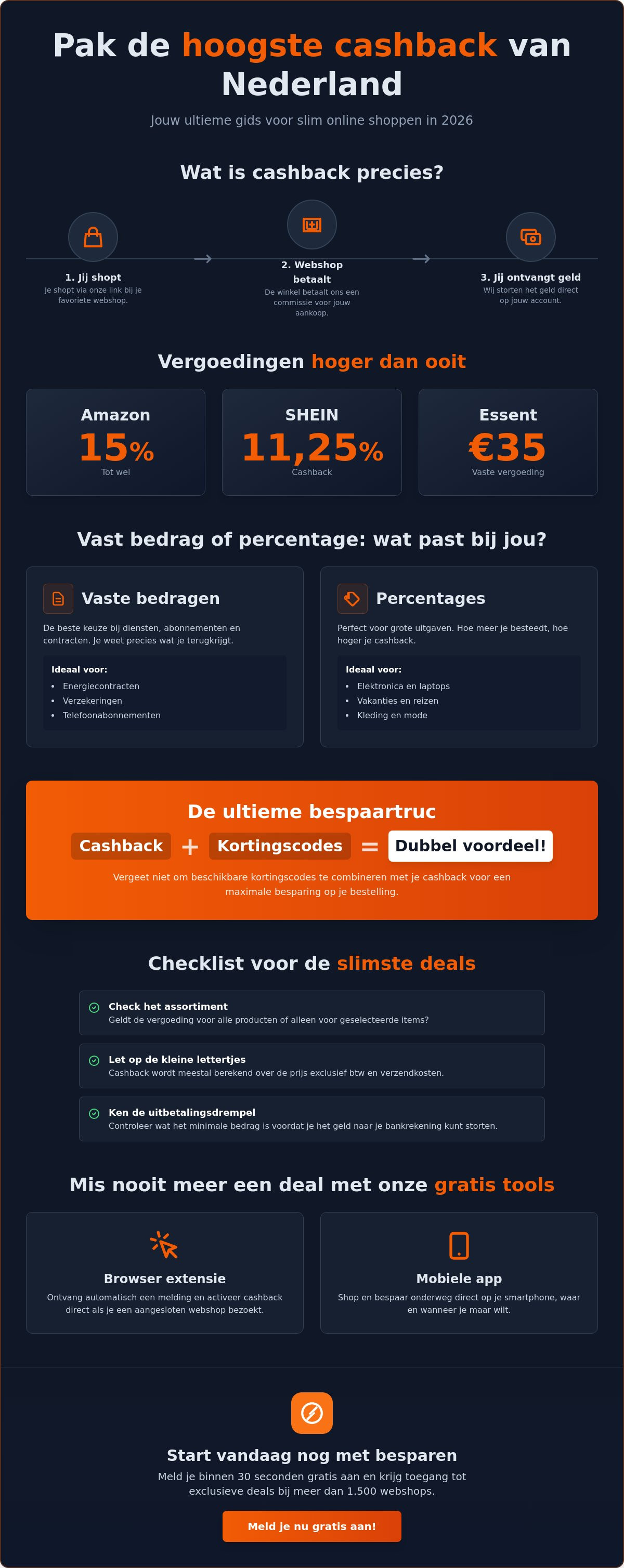 Hoogste cashback nederland