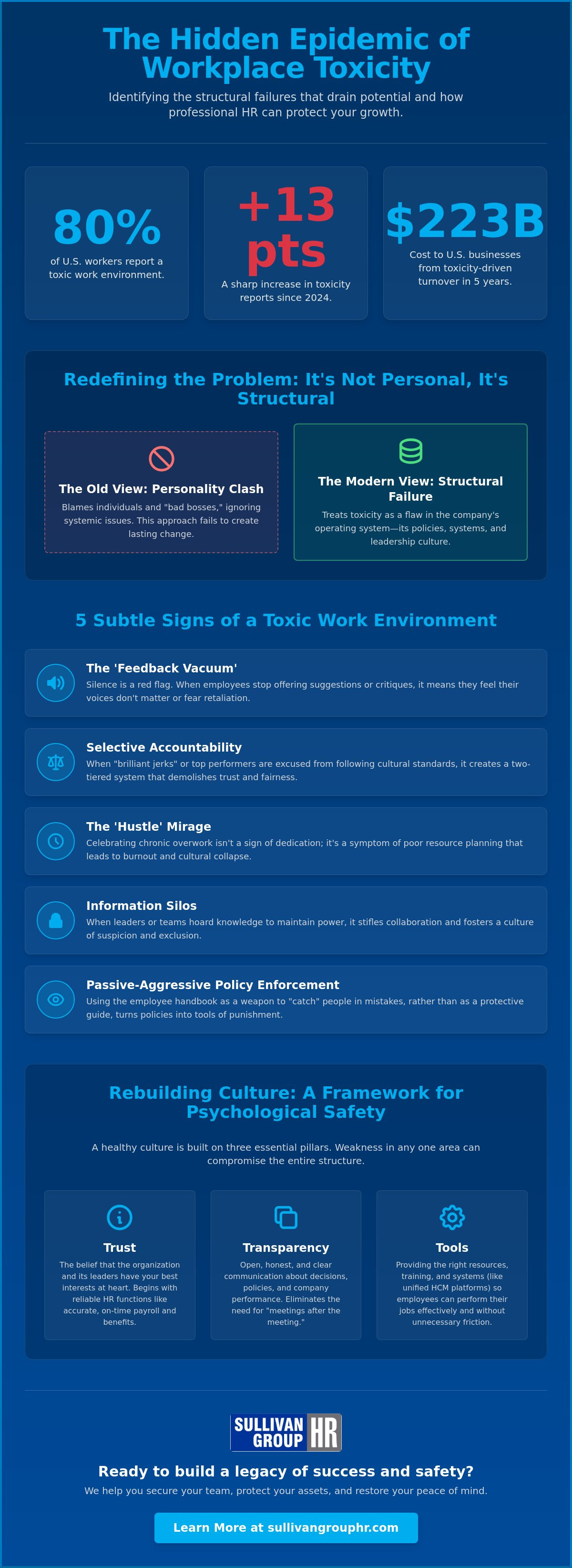 Signs of a toxic work environment
