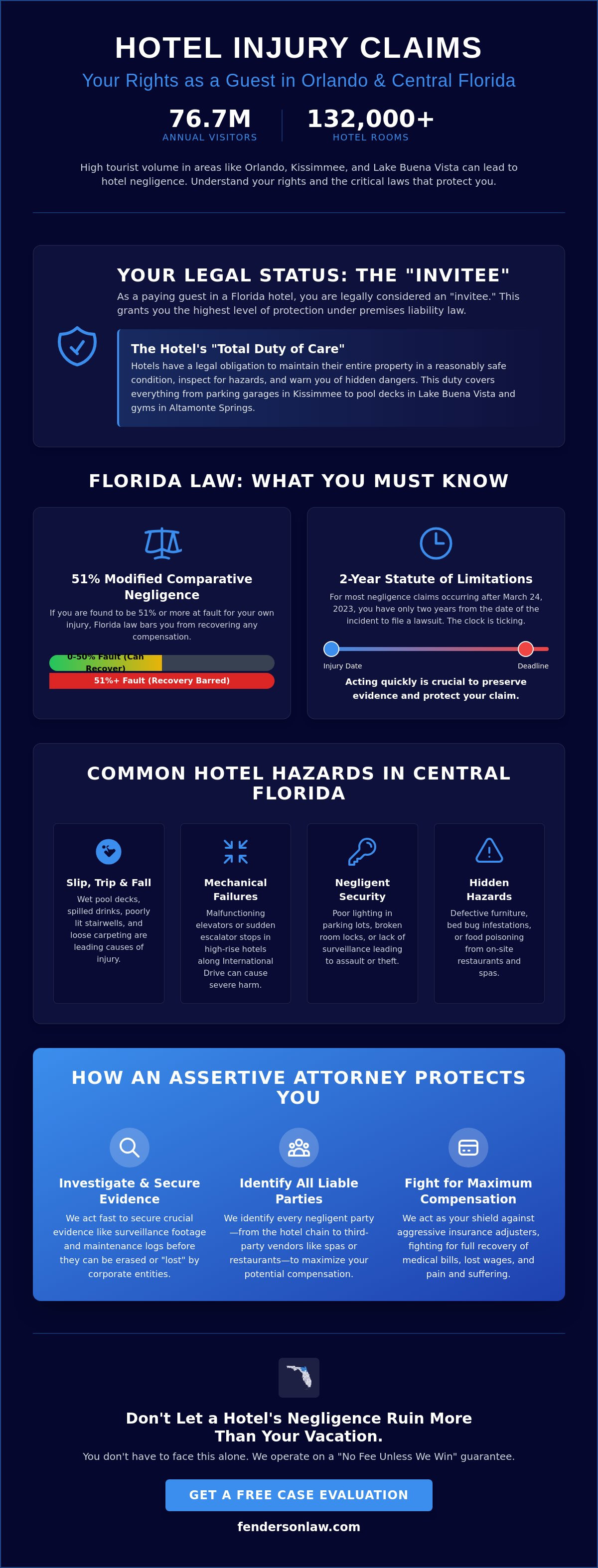 Orlando hotel injury attorney