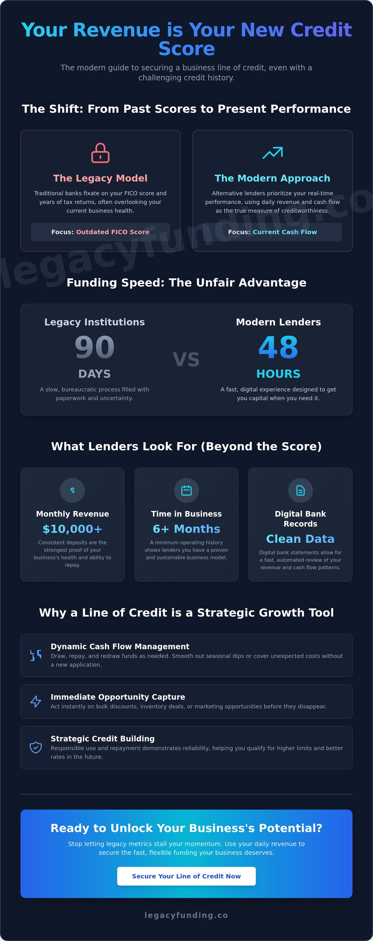 How to get a business line of credit with bad credit