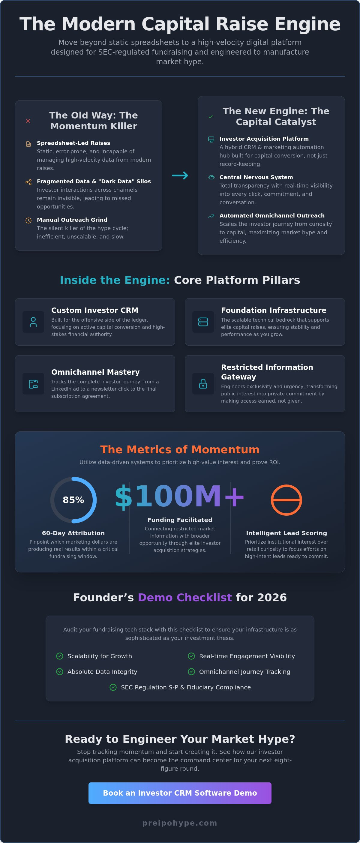 Investor crm software demo