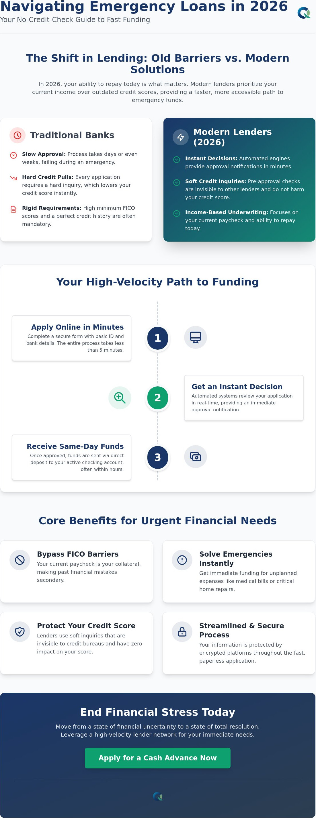 Emergency loans no credit check