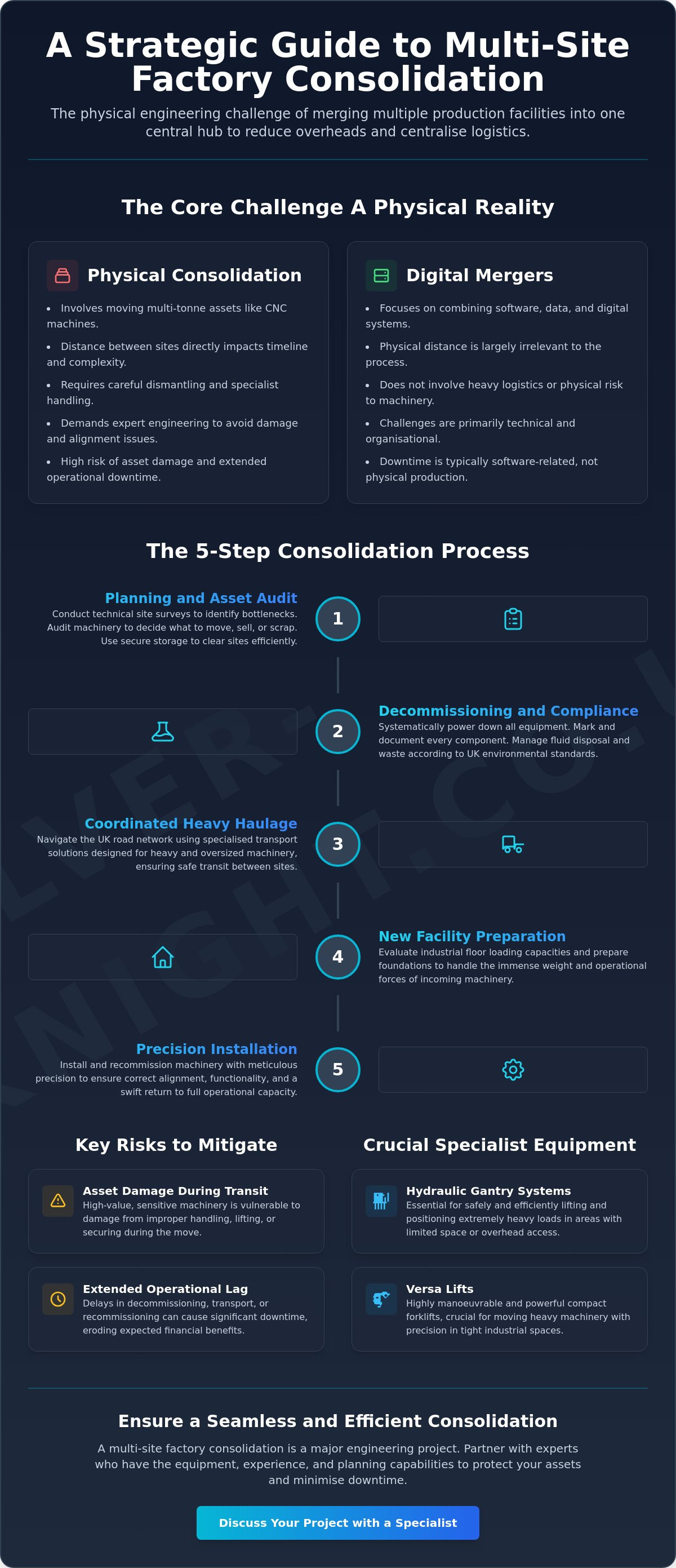 Multi-site factory consolidation