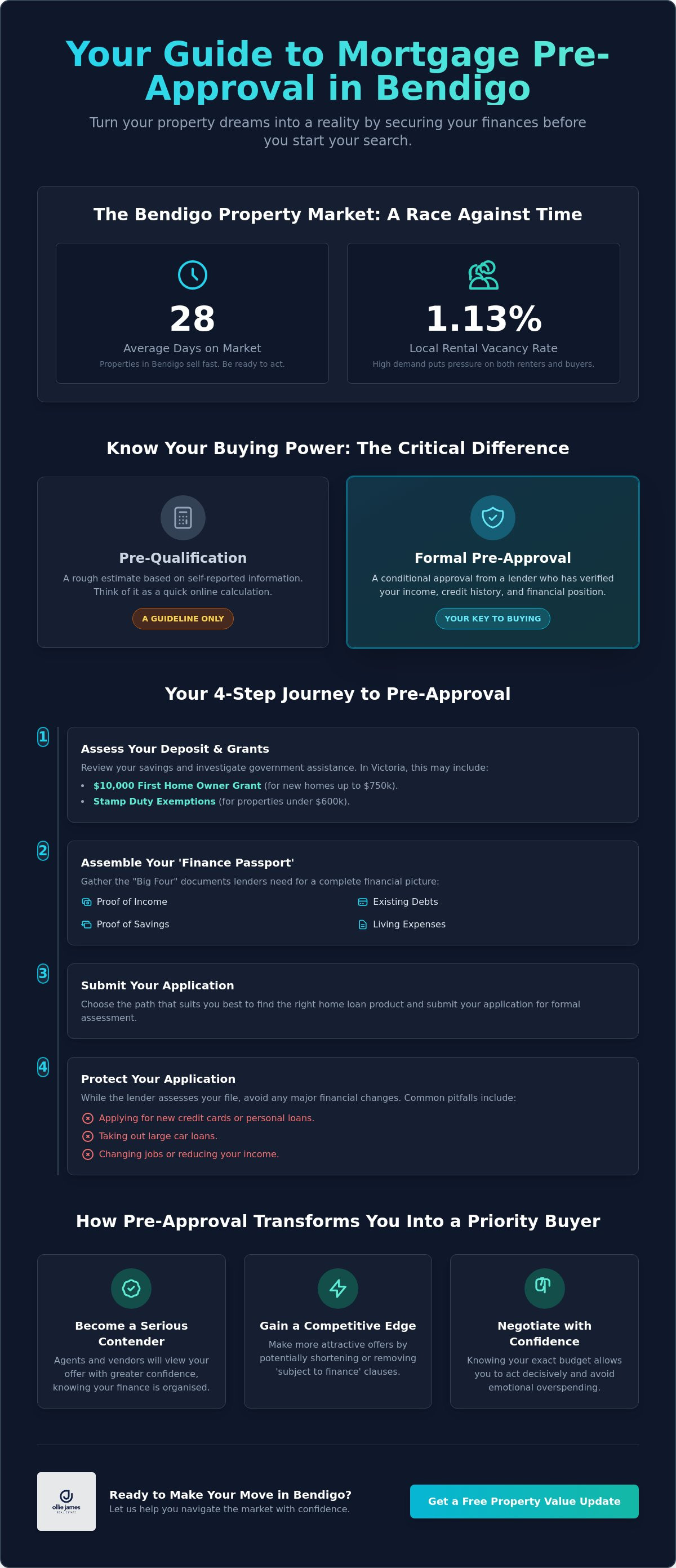 Getting mortgage pre-approval in Bendigo