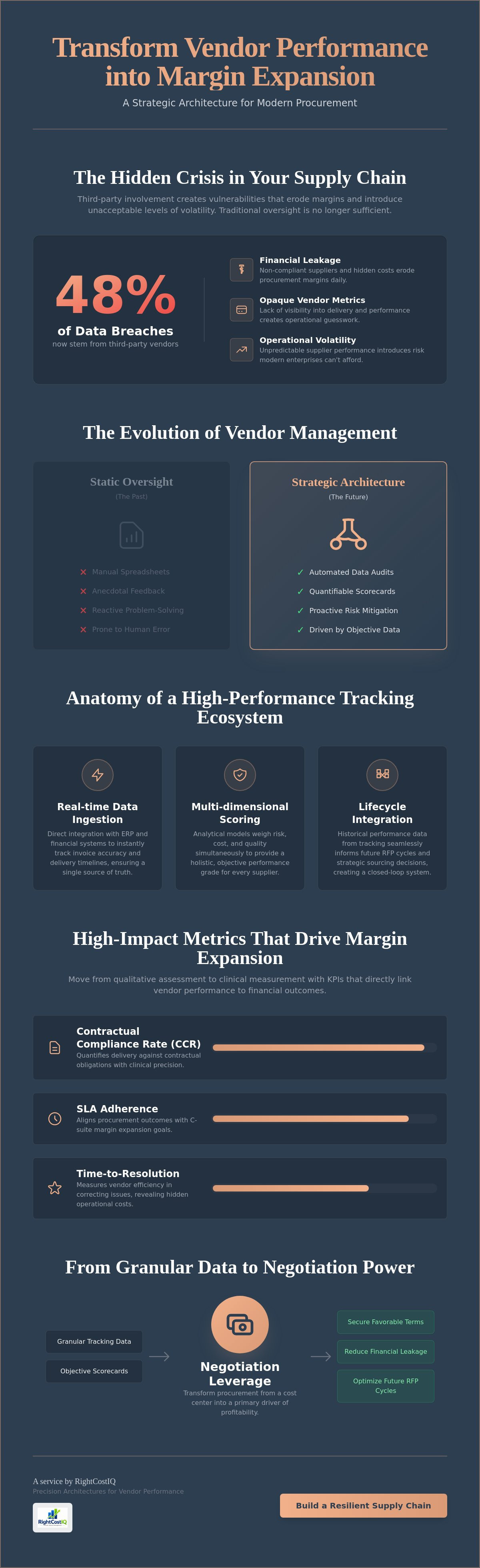 Vendor performance tracking service