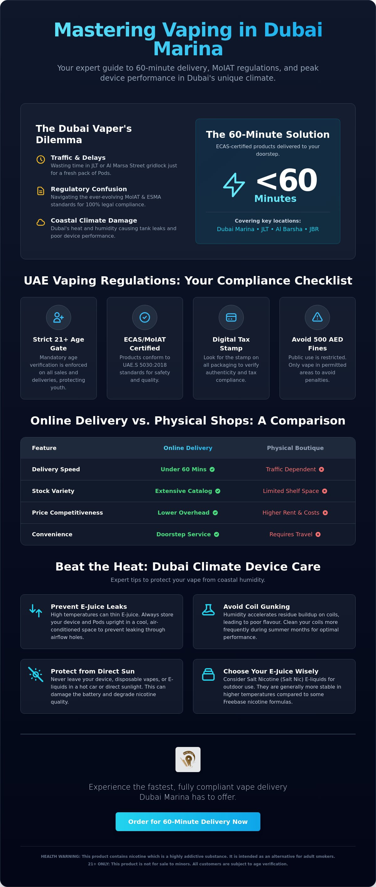 Vape delivery Dubai Marina