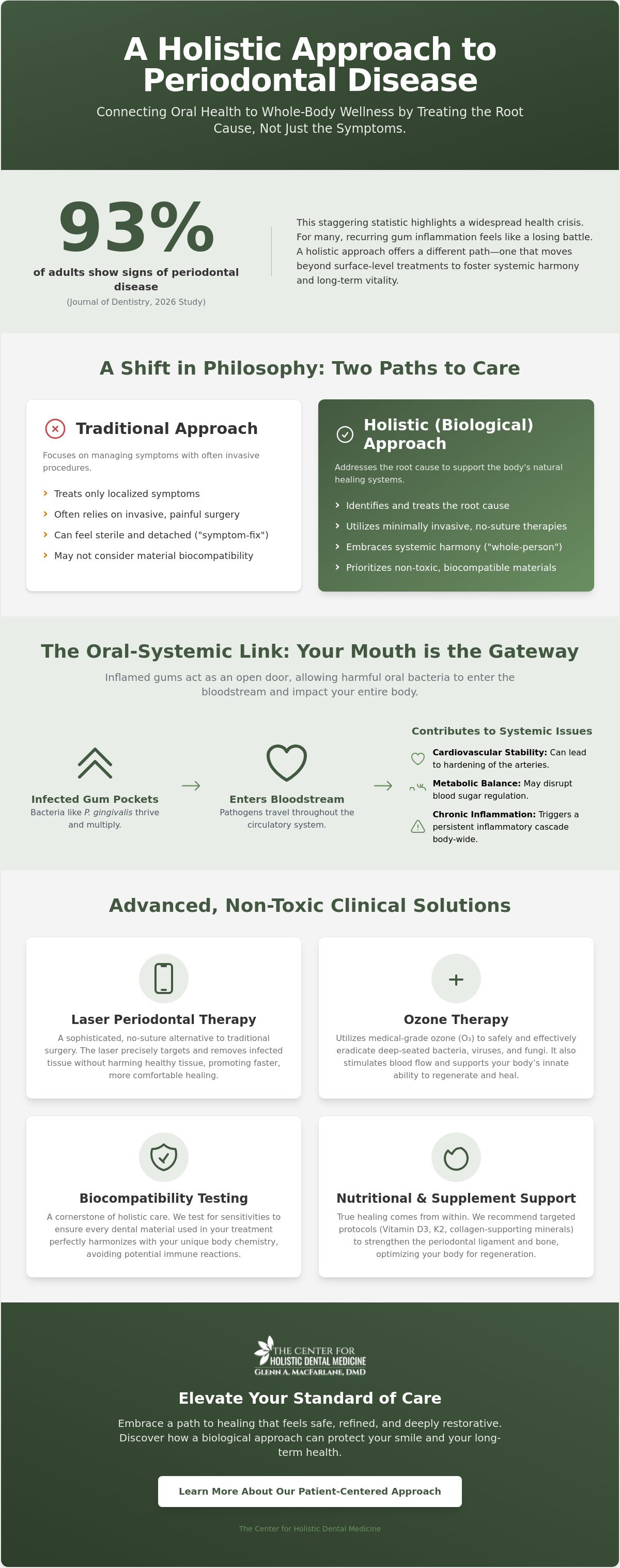 Holistic treatment for periodontal disease
