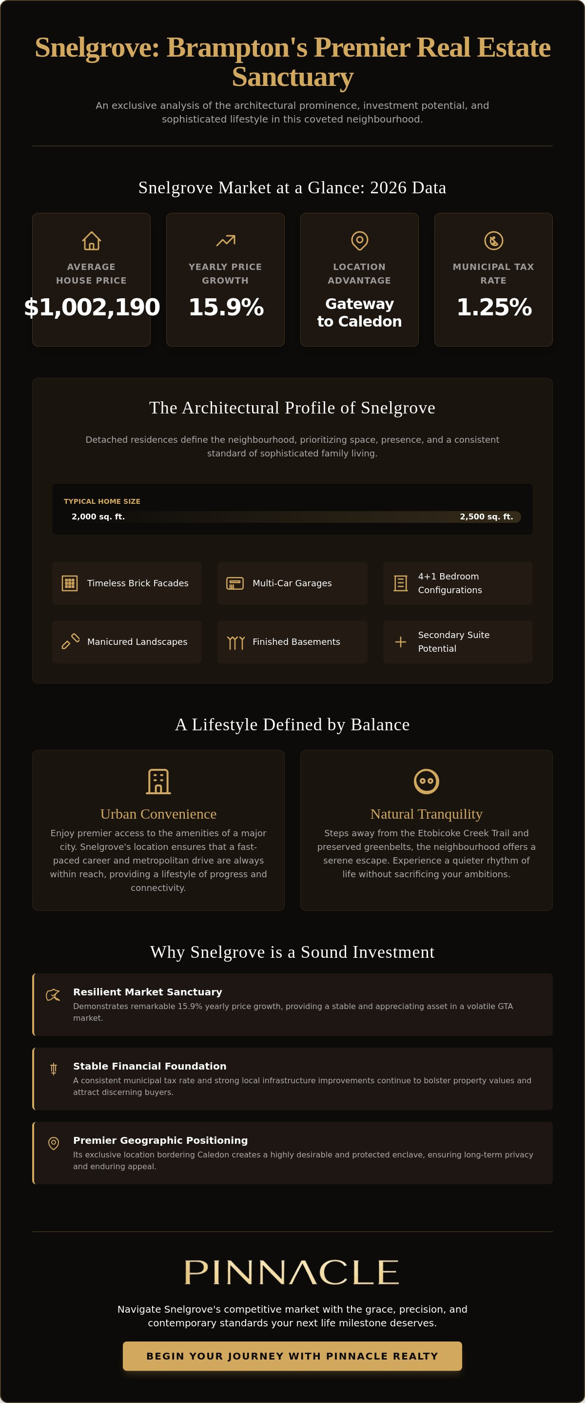 Snelgrove Brampton real estate
