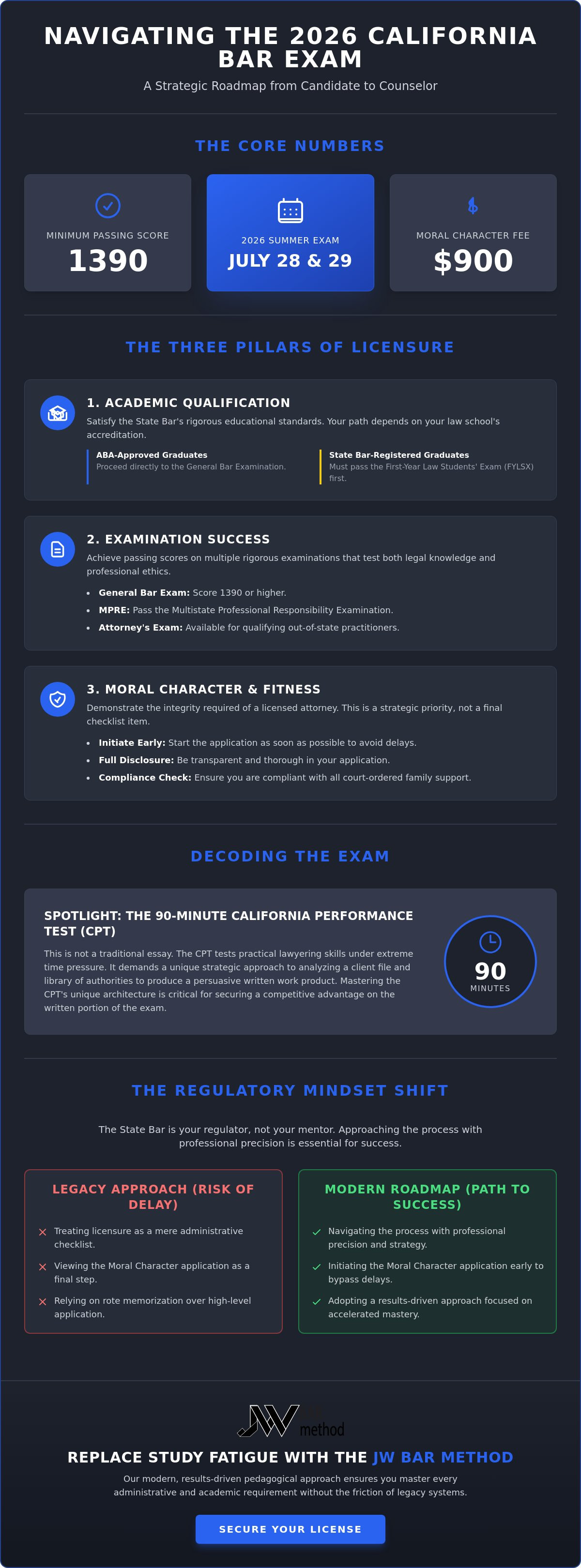 California bar exam requirements