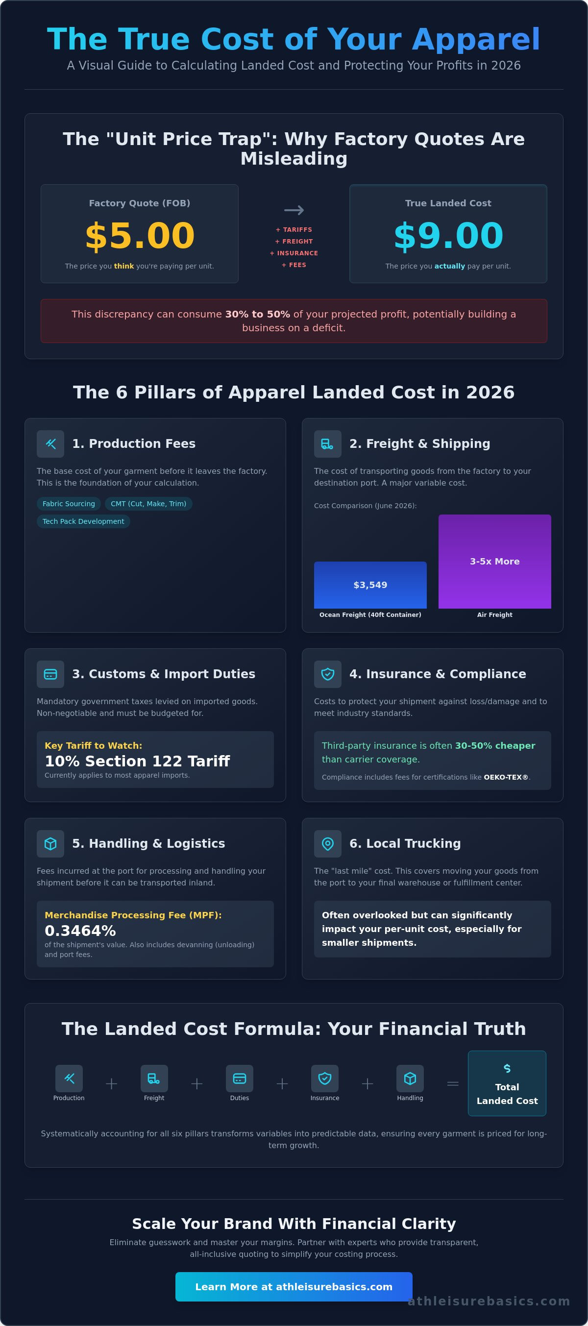 Calculating landed cost of goods for apparel