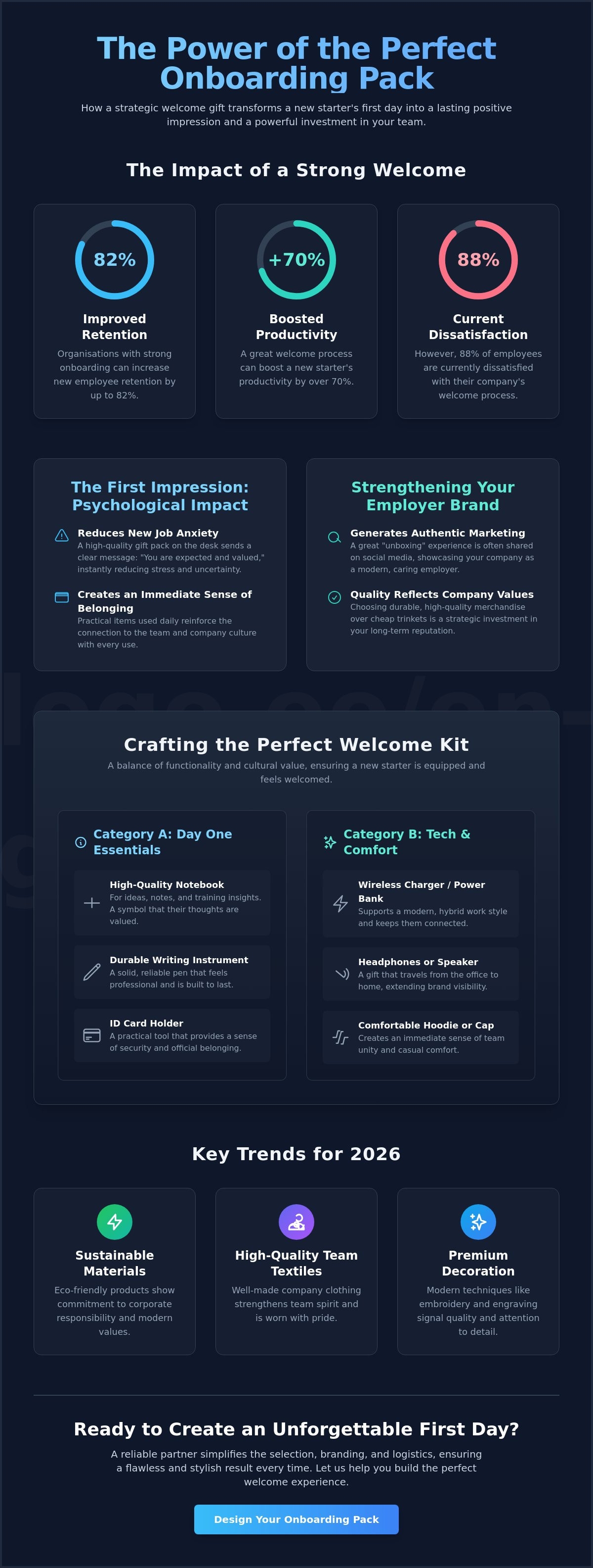 Onboarding gift packs