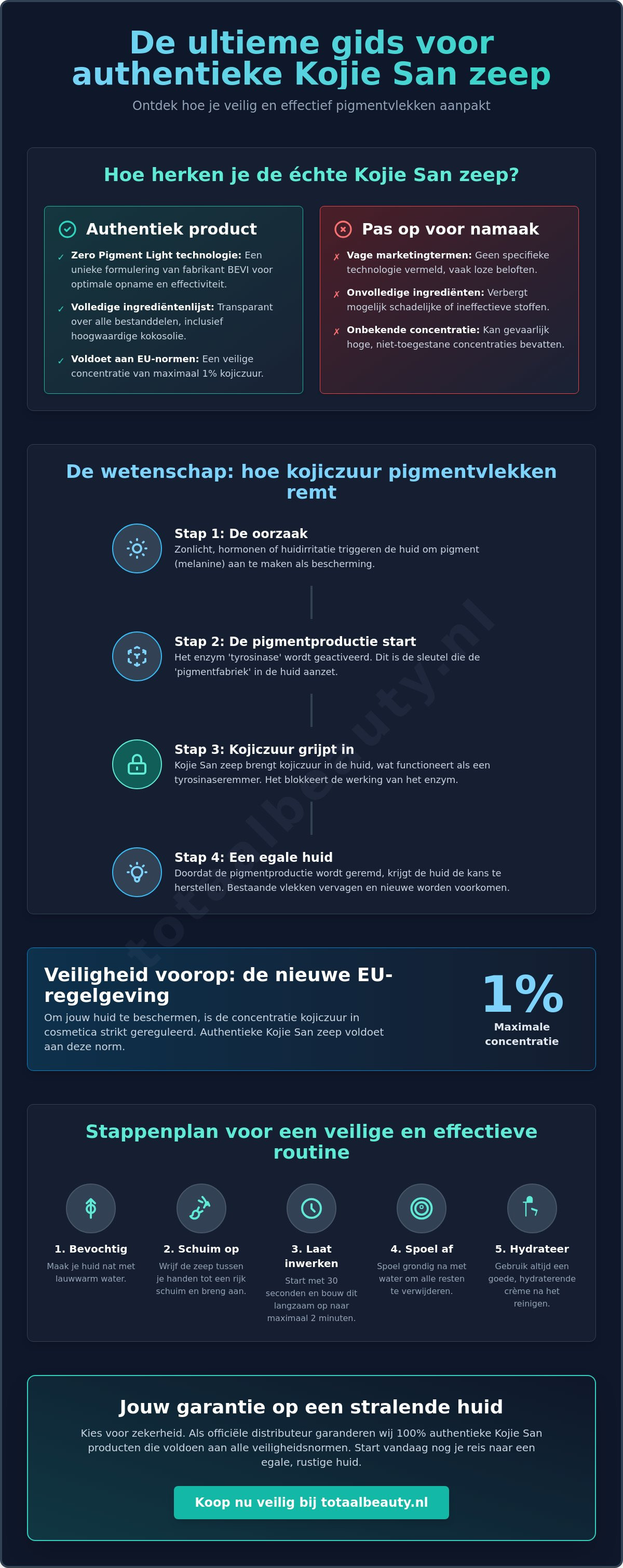 Kojie San zeep kopen