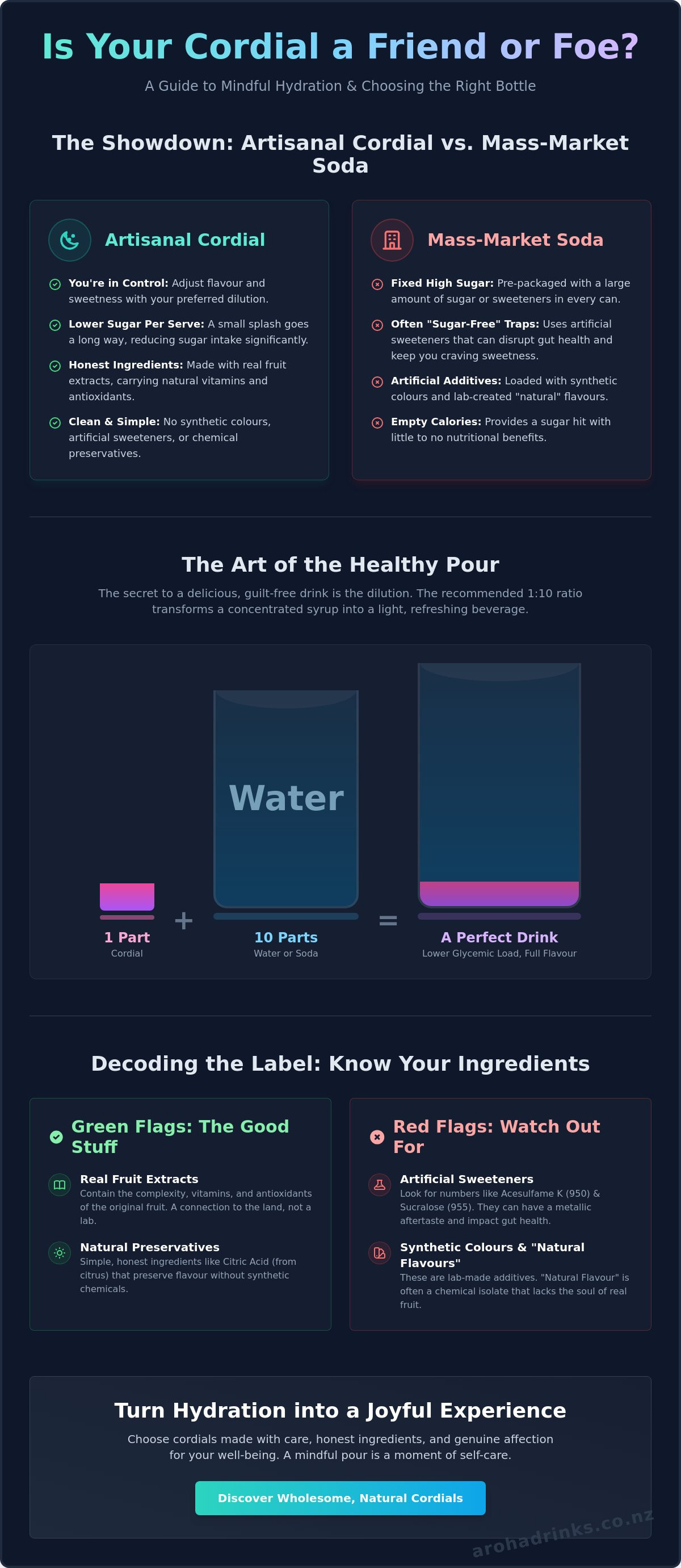 Is drinking cordial bad for you