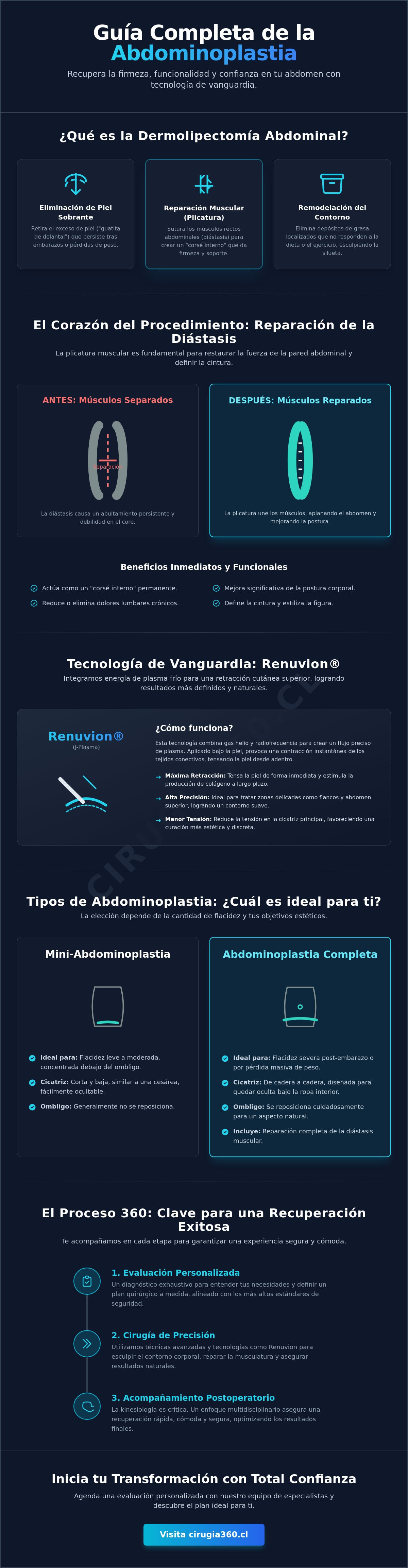 Abdominoplastia en chile