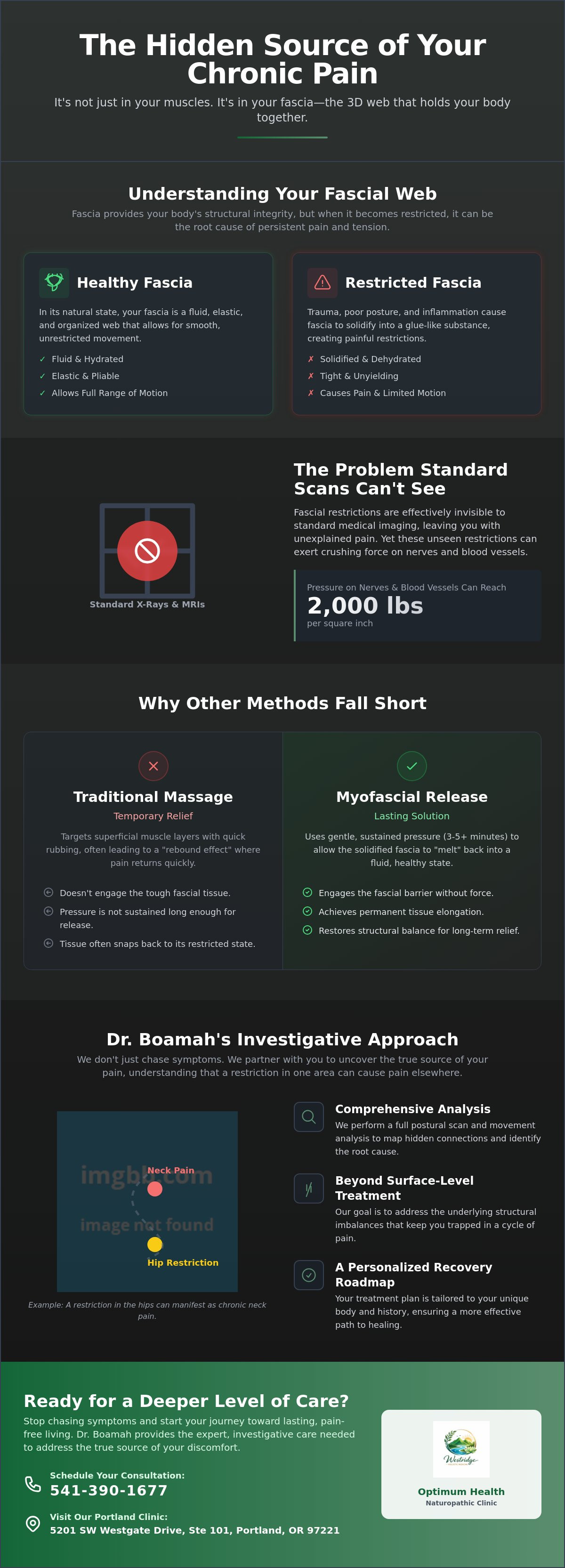 Myofascial release therapy for chronic pain Portland