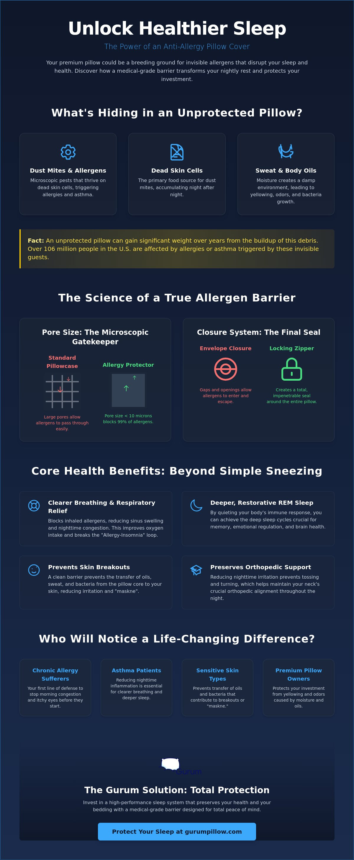 Benefits of using an anti-allergy pillow cover