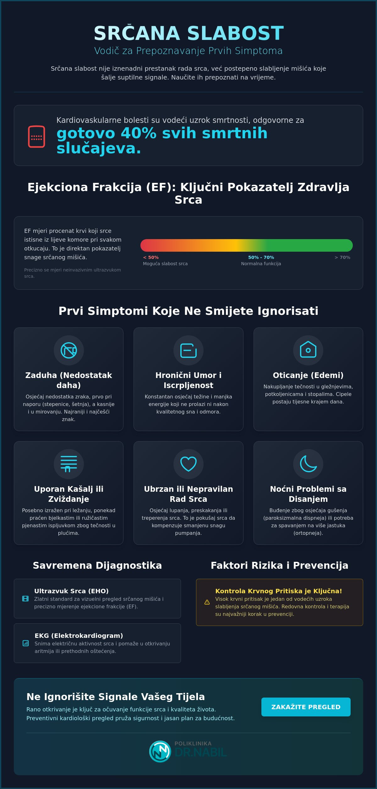 Srčana slabost prvi simptomi