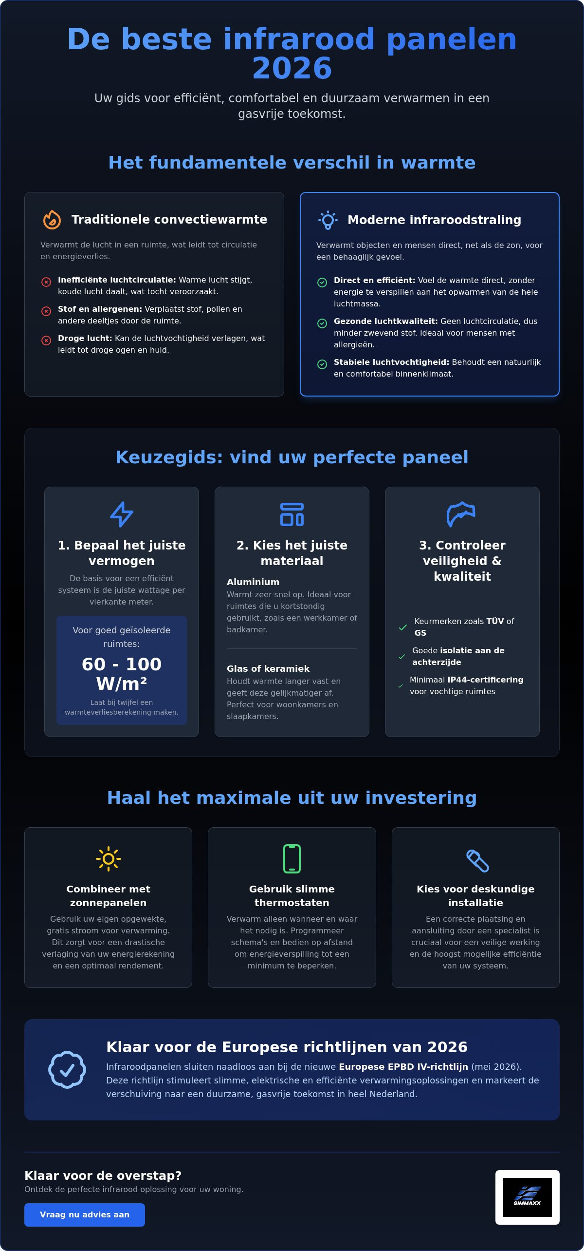 Beste infrarood panelen 2026